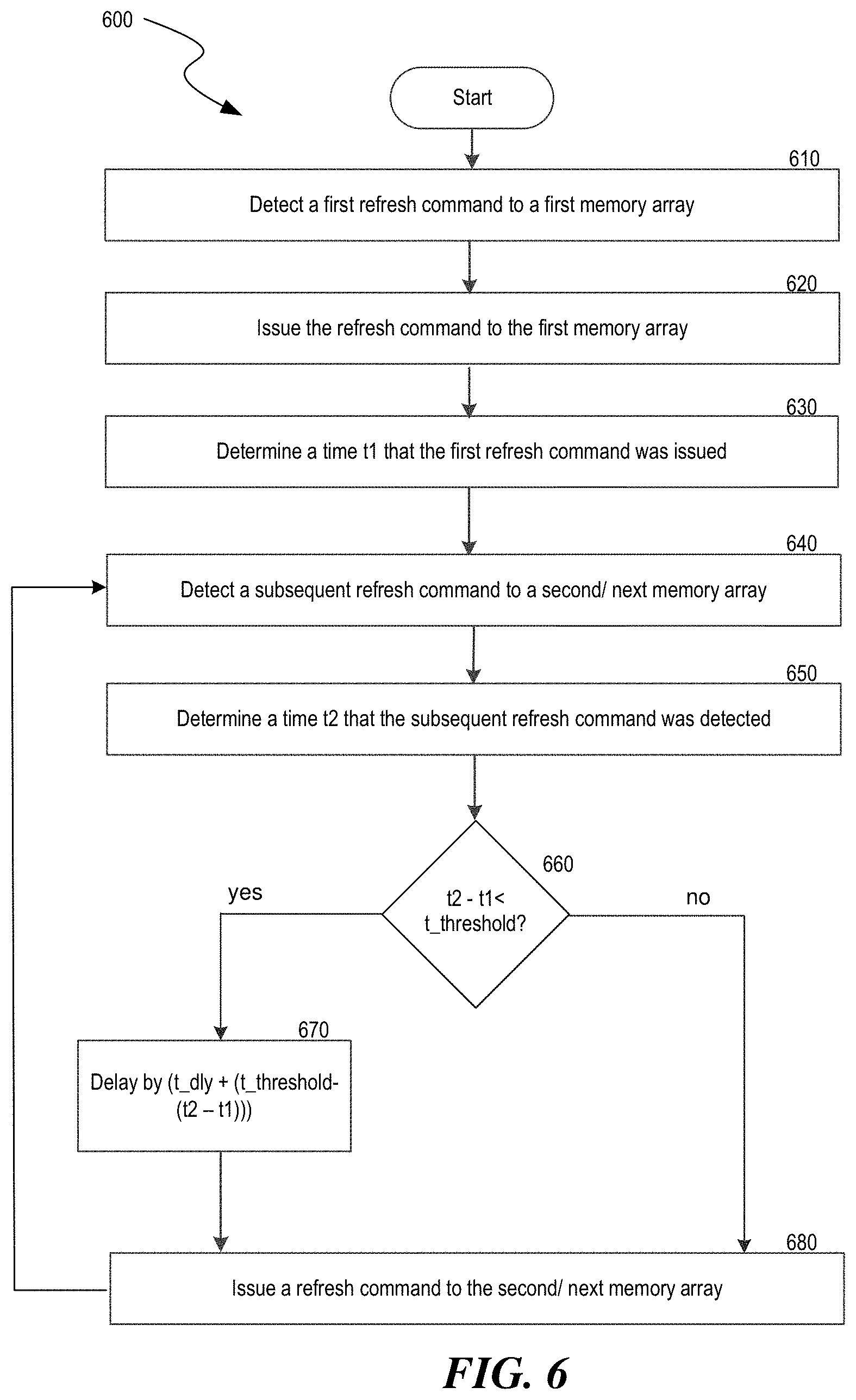 Patent US11783882 Figure 6 – Refresh operation in multi-die memory