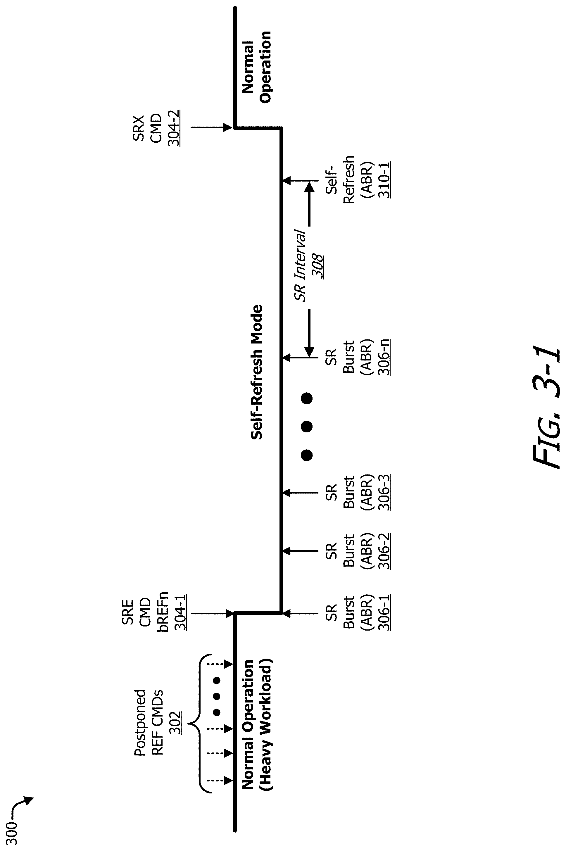 Patent US11783883 Figure 3 – Burst mode for self-refresh