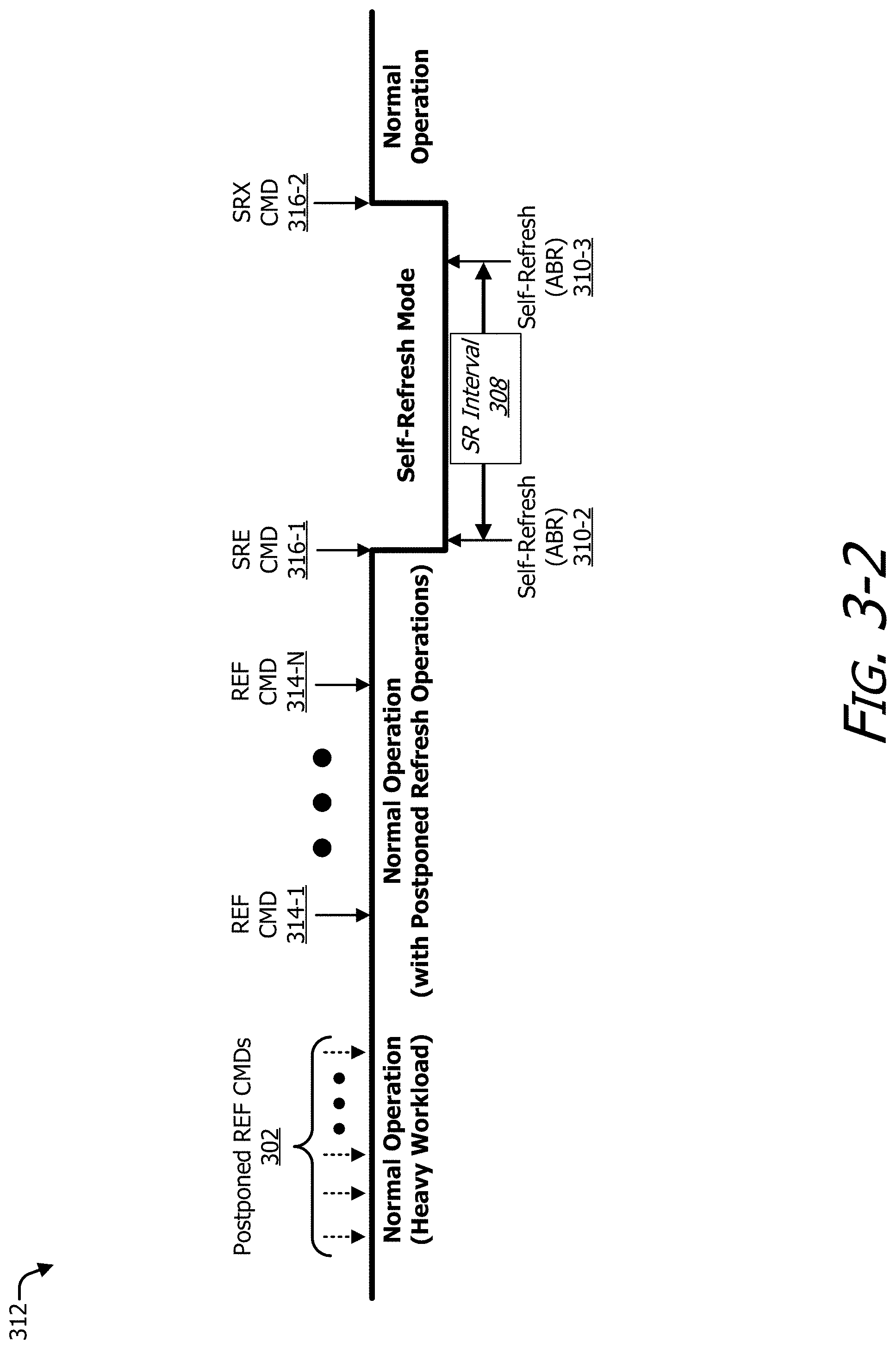 Patent US11783883 Figure 4 – Burst mode for self-refresh