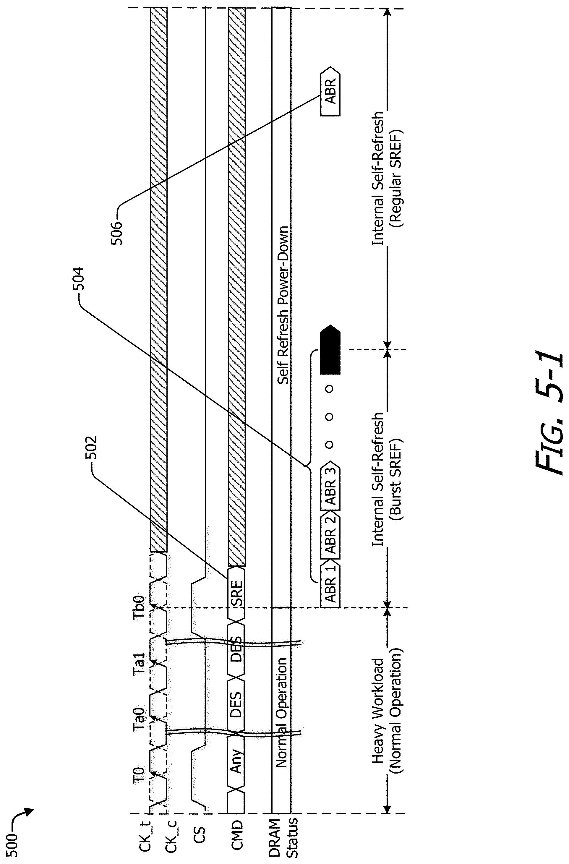 Patent US11783883 Figure 6 – Burst mode for self-refresh