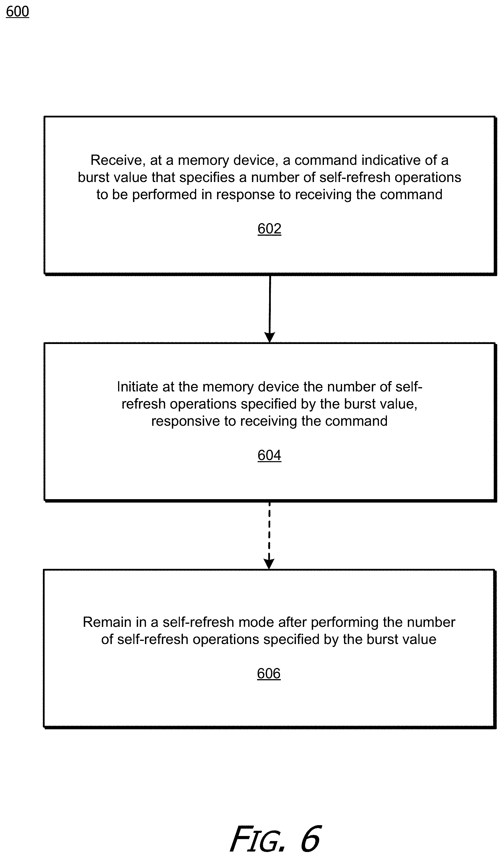 Patent US11783883 Figure 8 – Burst mode for self-refresh