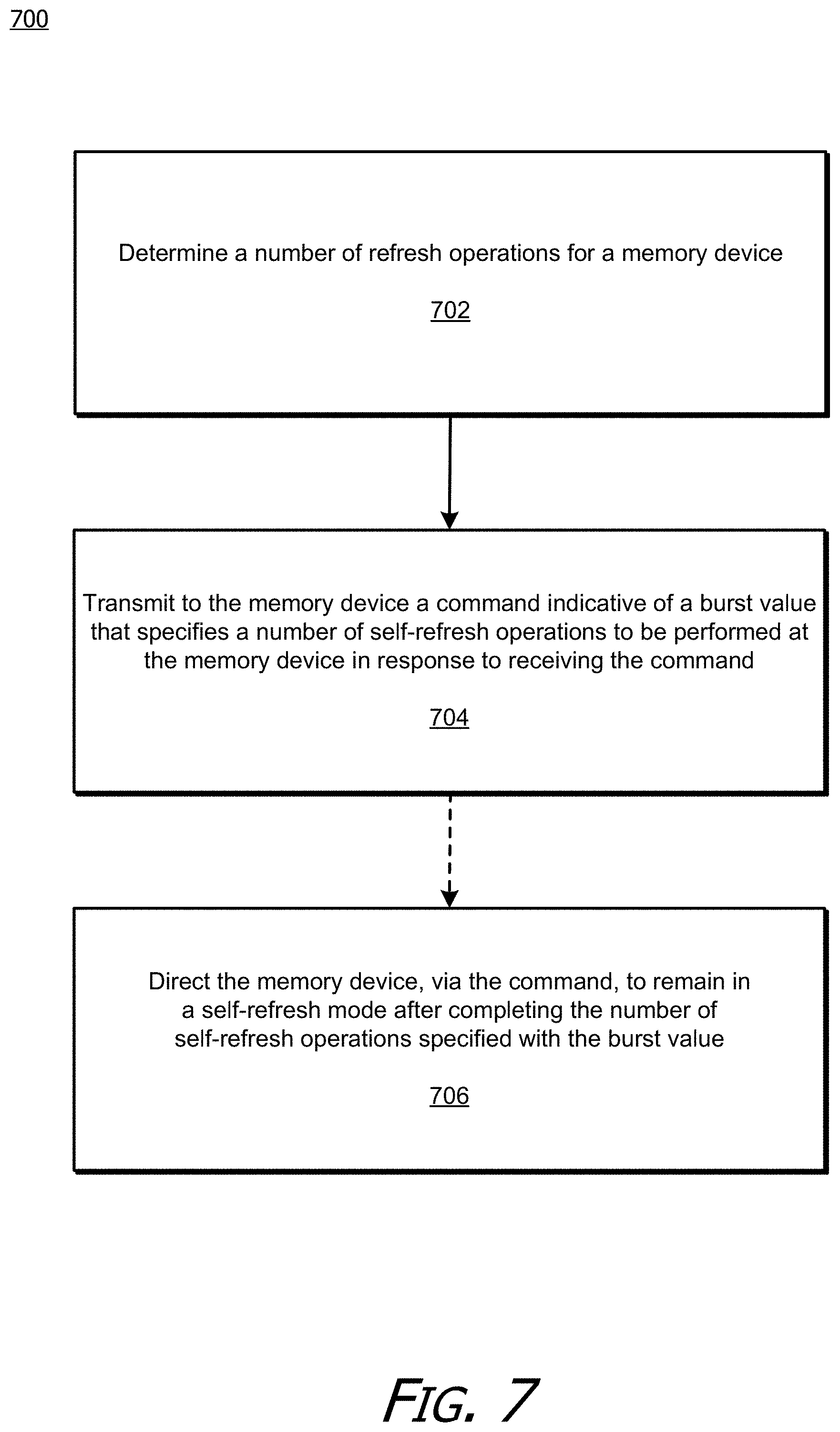 Patent US11783883 Figure 9 – Burst mode for self-refresh
