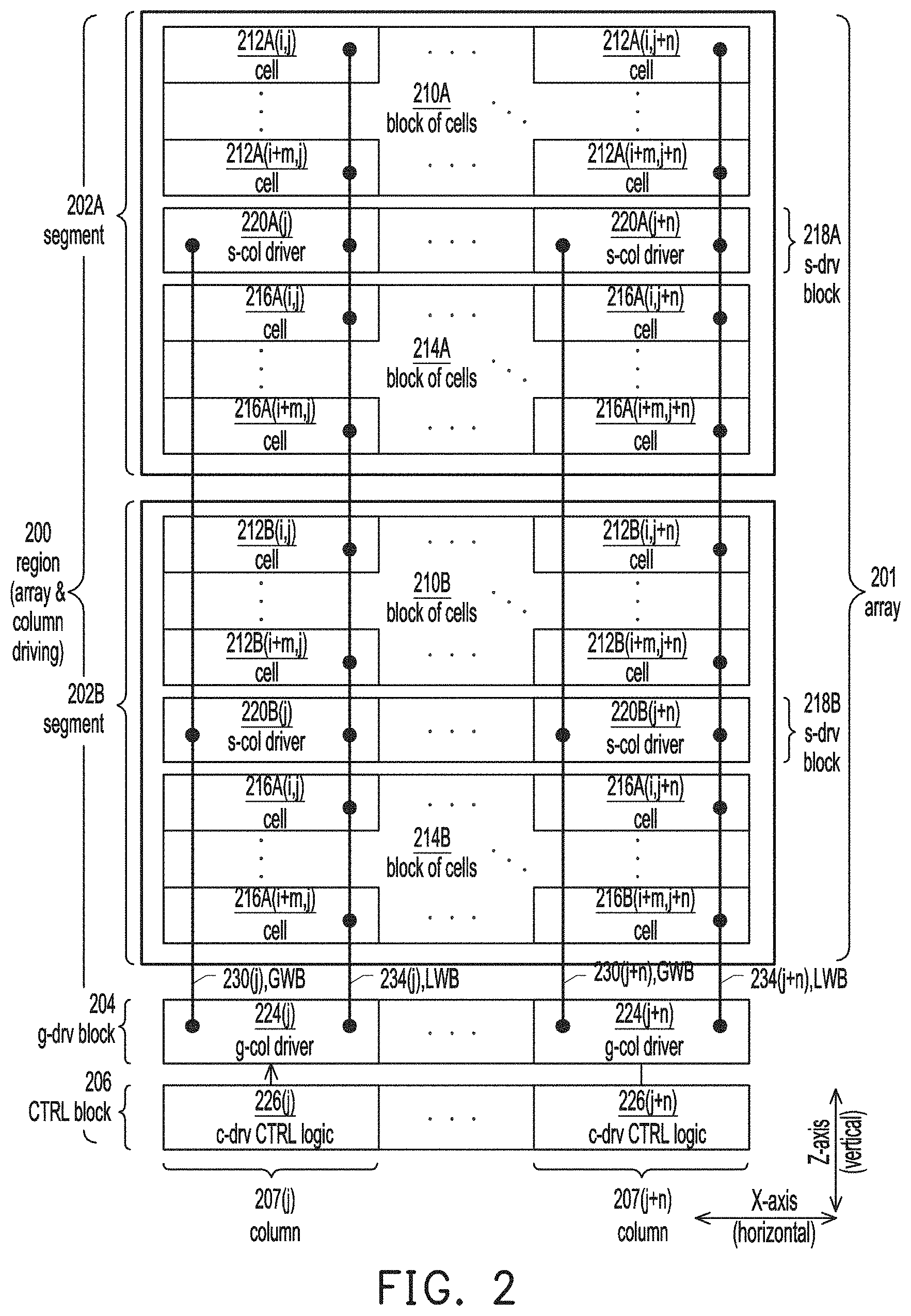 Patent US11783890 Figure 2 – Semiconductor device including distributed write driving arrangement