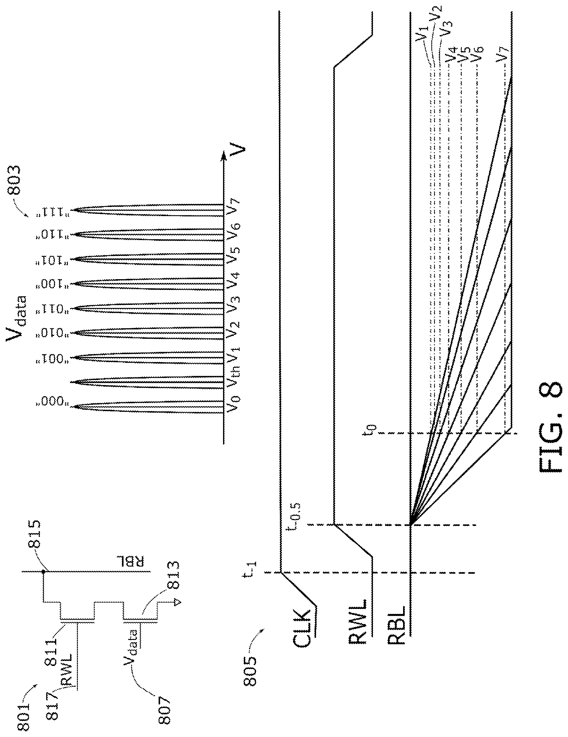 Patent US11783891 Figure 8 – Memory device having variable impedance memory cells and time-to-transition sensing of data stored therein