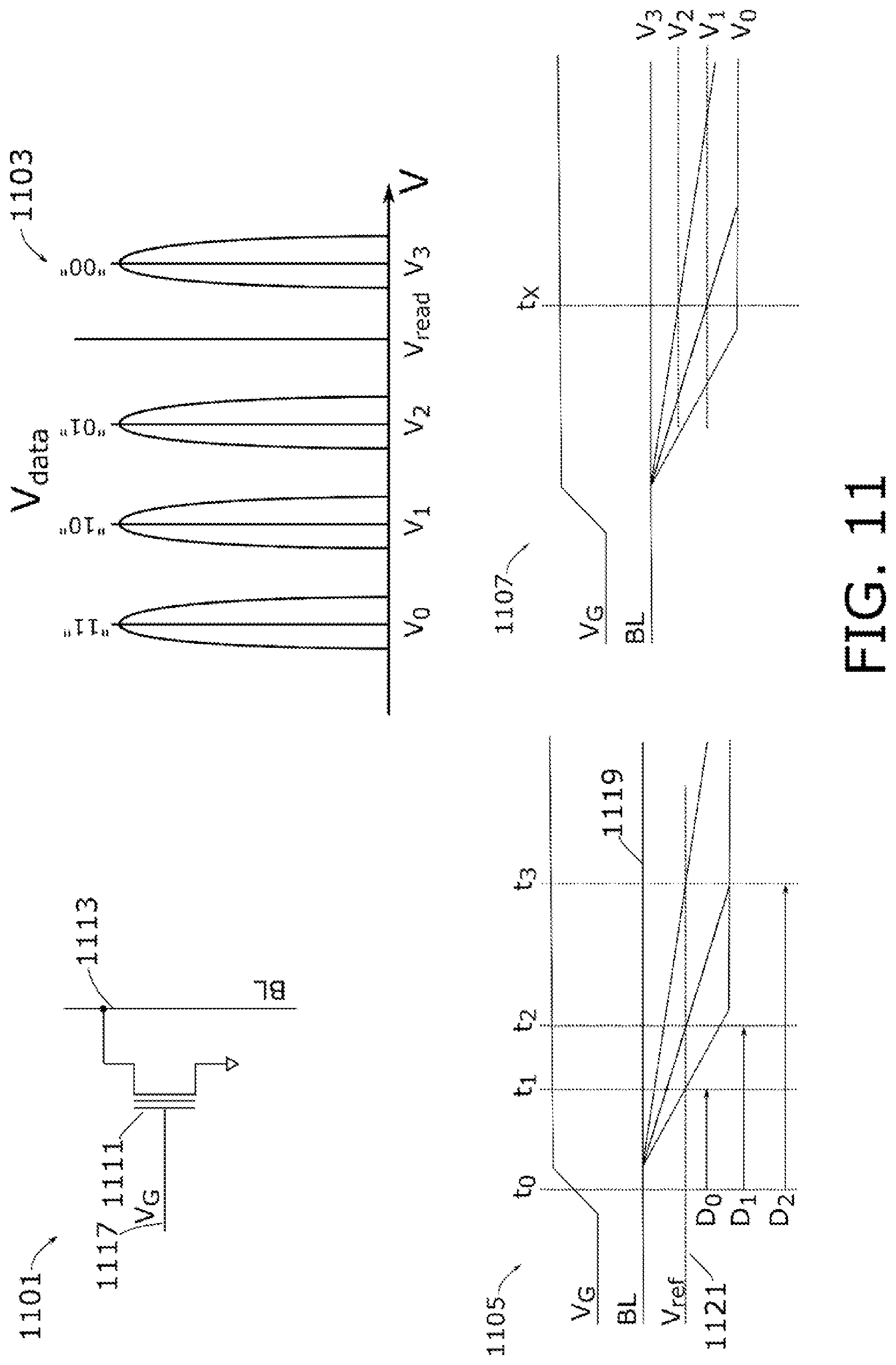 Patent US11783891 Figure 11 – Memory device having variable impedance memory cells and time-to-transition sensing of data stored therein