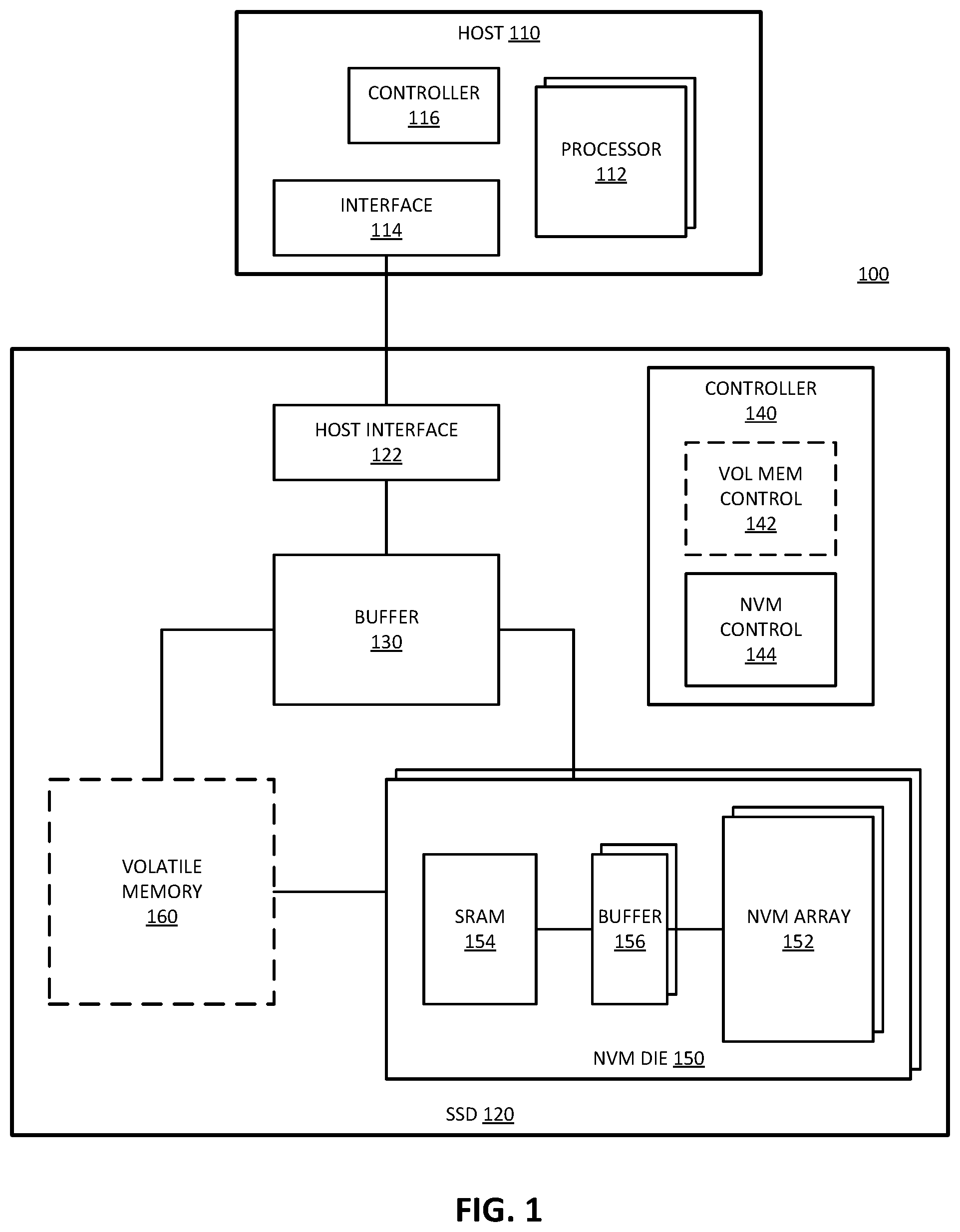 Patent US11783893 Figure 1 – Utilizing NAND buffer for DRAM-less multilevel cell programming