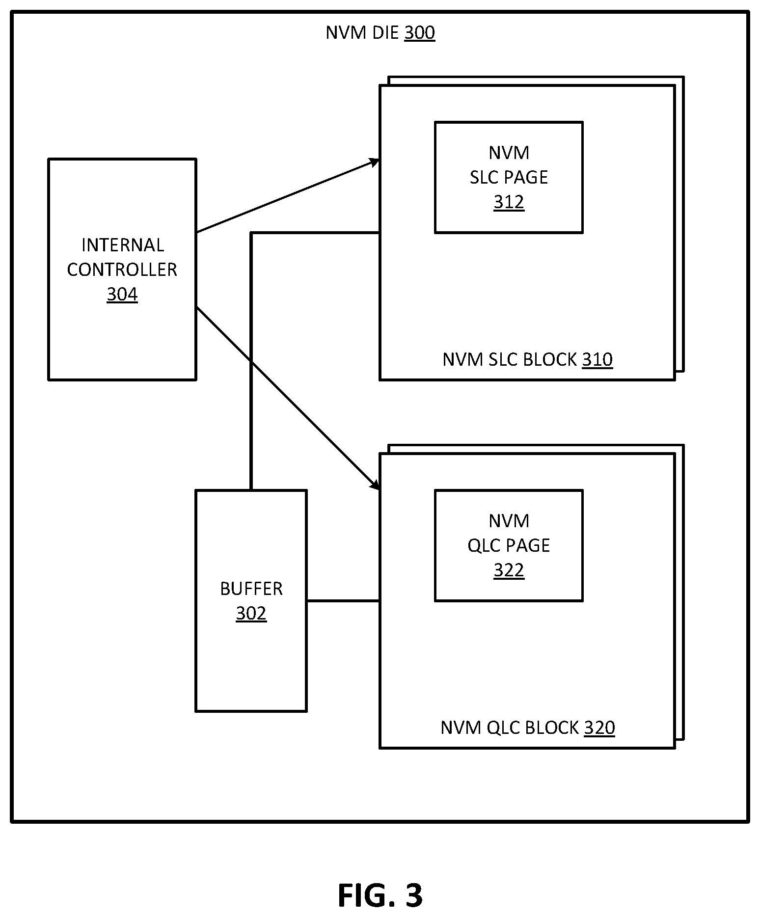 Patent US11783893 Figure 3 – Utilizing NAND buffer for DRAM-less multilevel cell programming