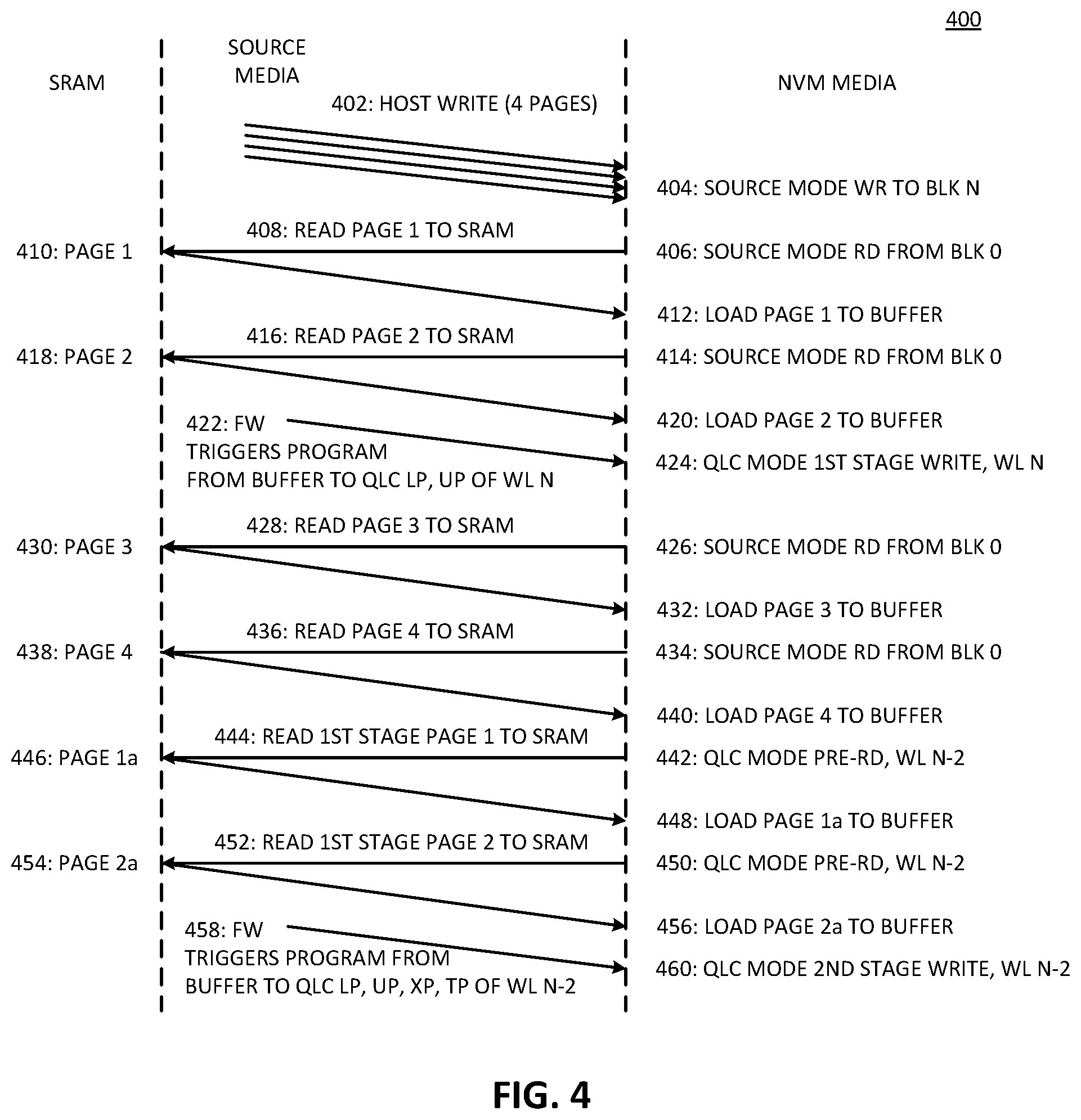 Patent US11783893 Figure 4 – Utilizing NAND buffer for DRAM-less multilevel cell programming