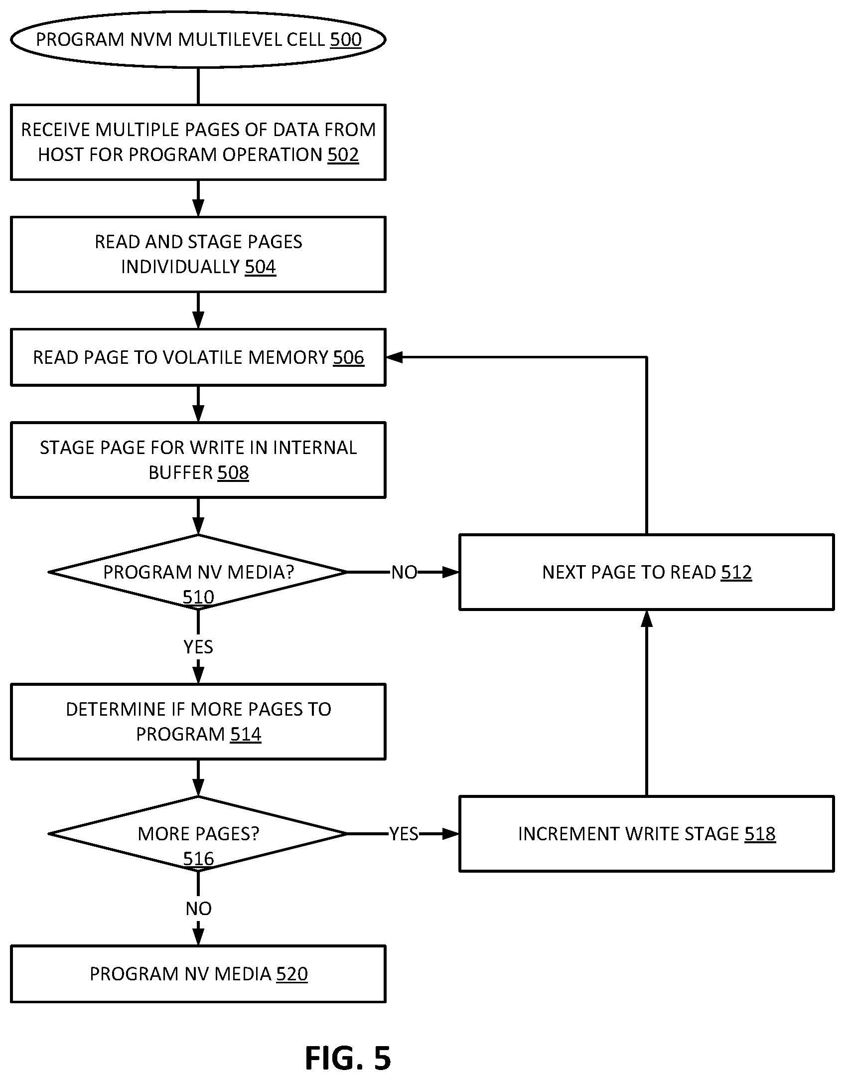 Patent US11783893 Figure 5 – Utilizing NAND buffer for DRAM-less multilevel cell programming
