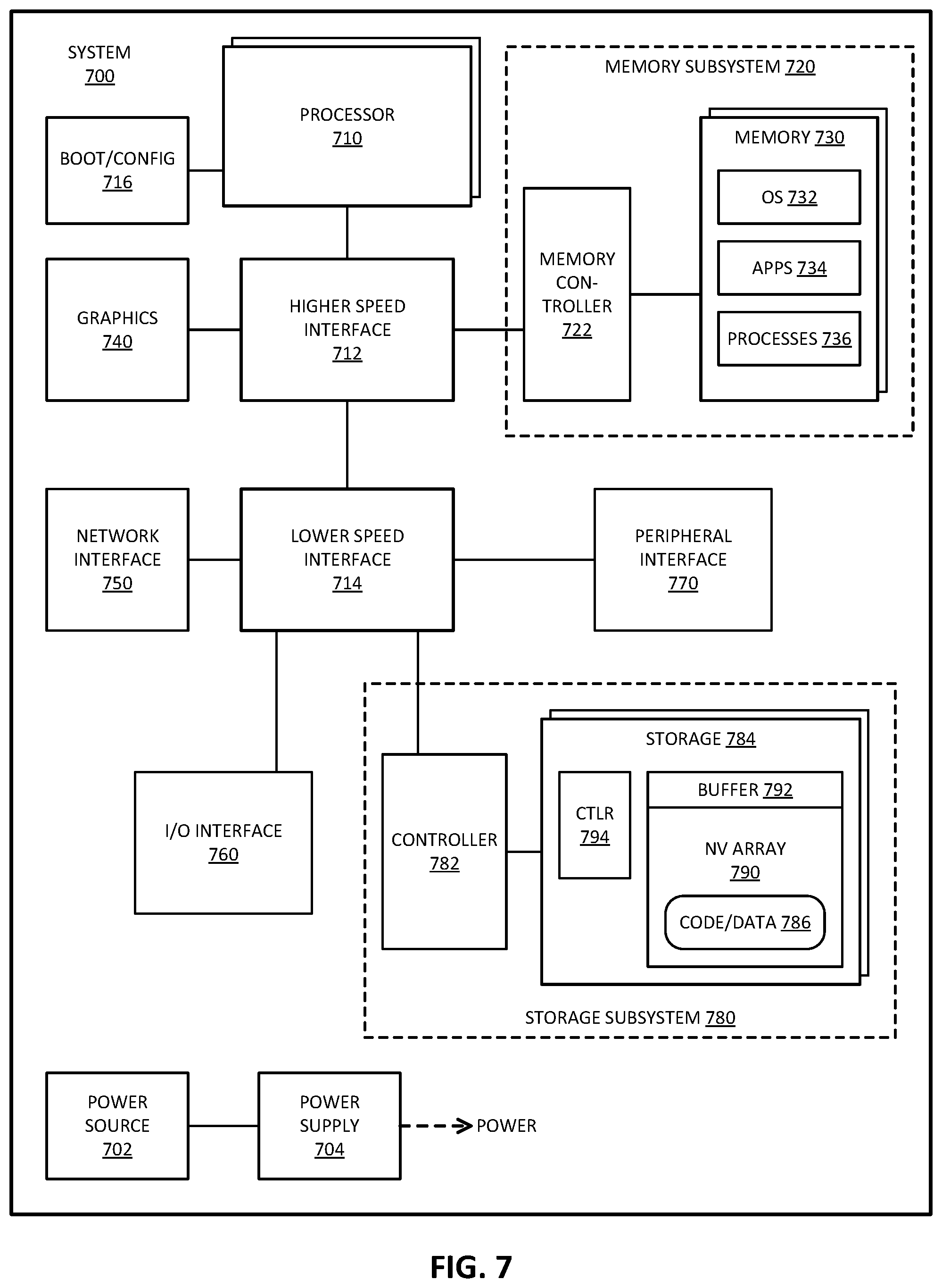 Patent US11783893 Figure 8 – Utilizing NAND buffer for DRAM-less multilevel cell programming