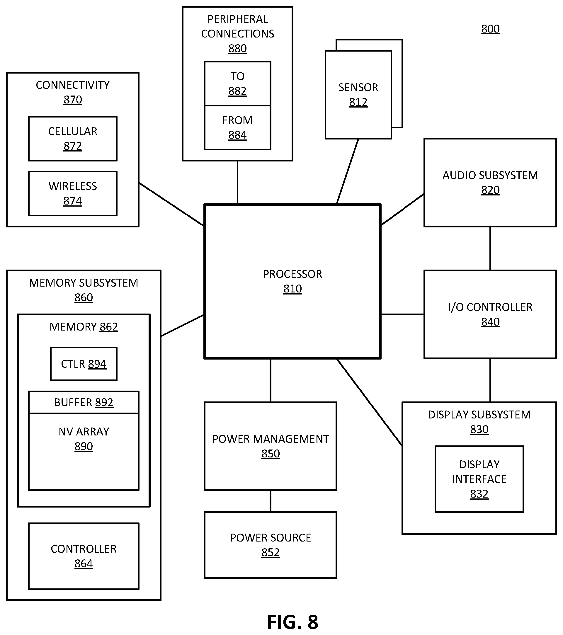 Patent US11783893 Figure 9 – Utilizing NAND buffer for DRAM-less multilevel cell programming