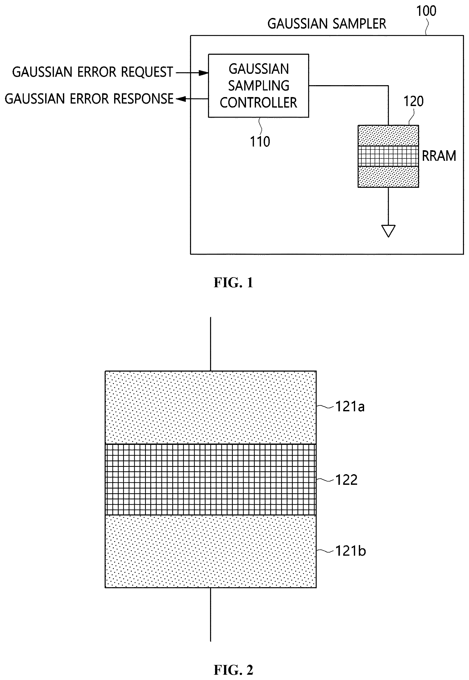 Patent US11783894 Figure 1 – Gaussian sampling apparatus and method based on resistive random access memory