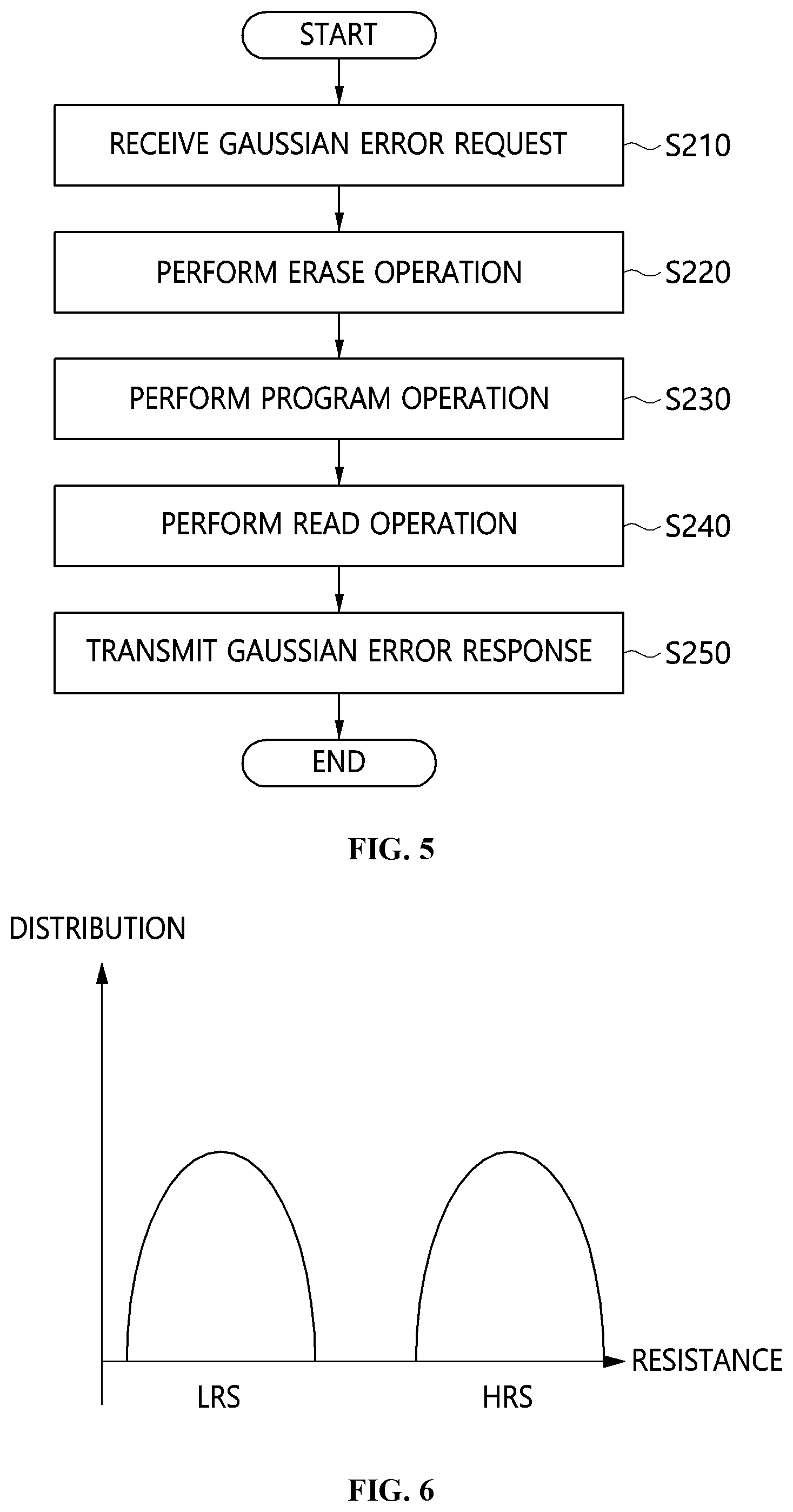 Patent US11783894 Figure 3 – Gaussian sampling apparatus and method based on resistive random access memory