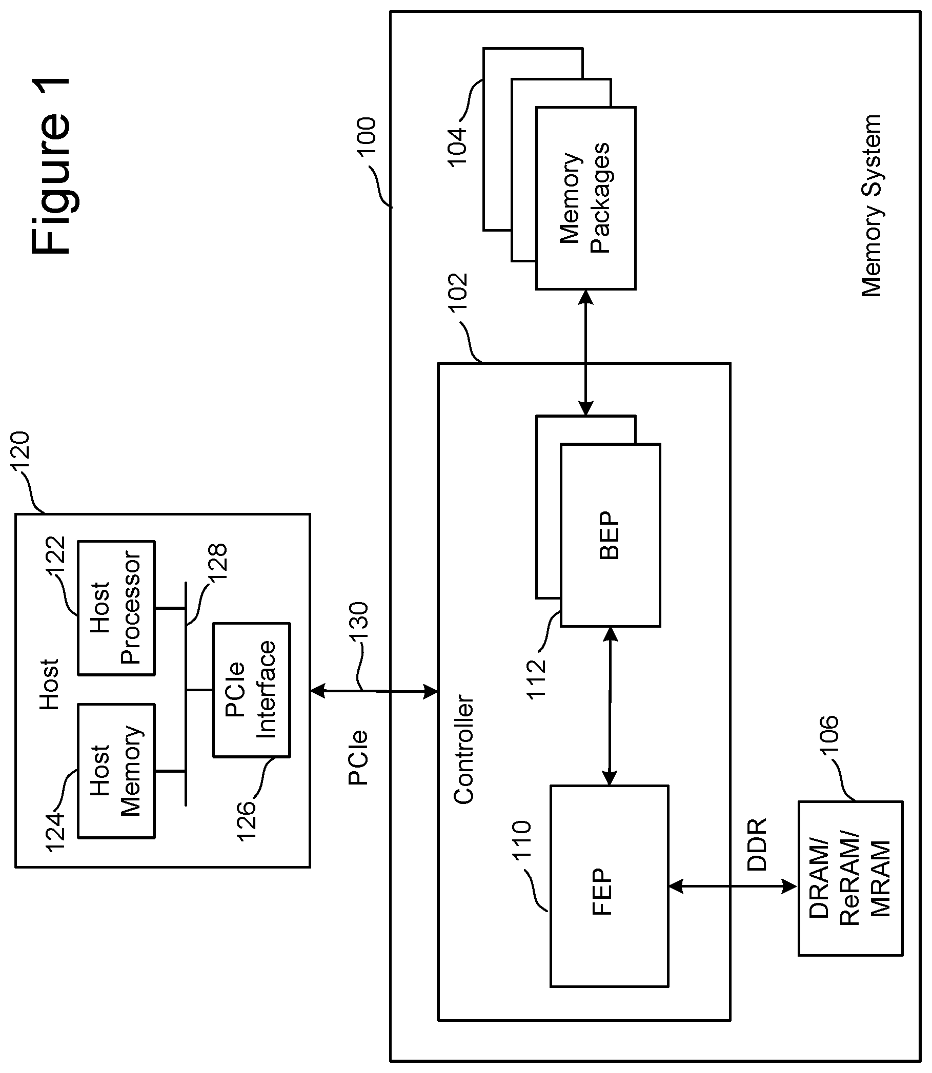 Patent US11783895 Figure 1 – Power off recovery in cross-point memory with threshold switching selectors