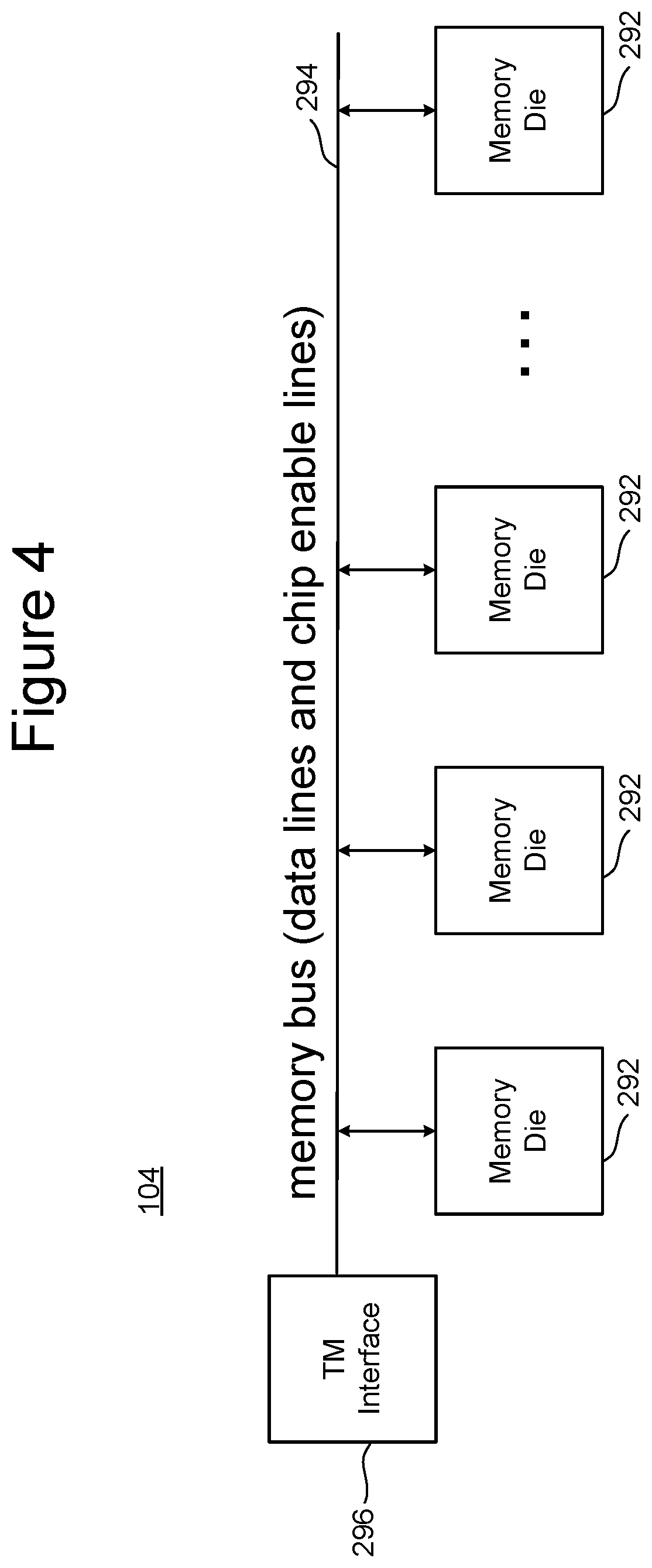 Patent US11783895 Figure 4 – Power off recovery in cross-point memory with threshold switching selectors