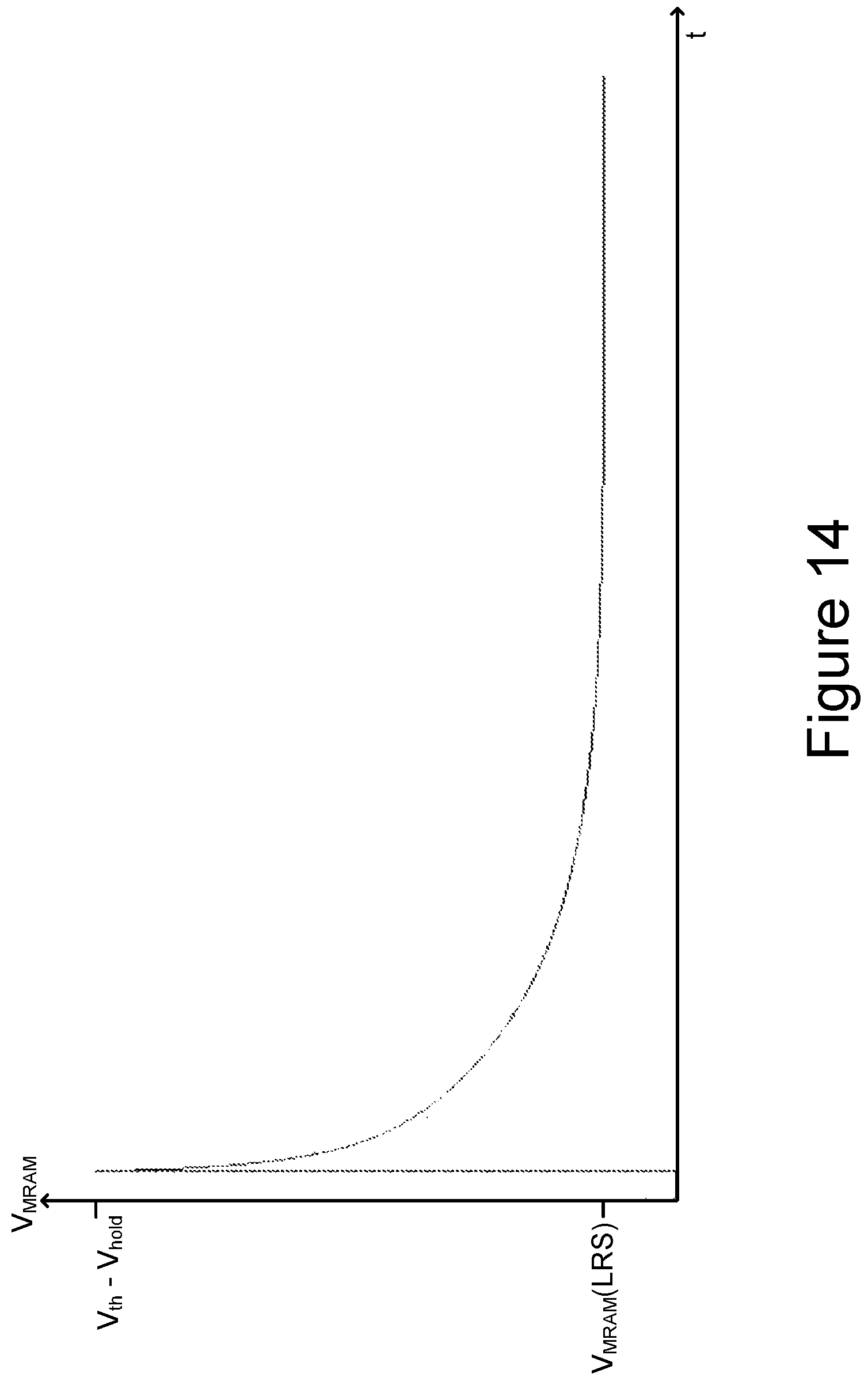 Patent US11783895 Figure 17 – Power off recovery in cross-point memory with threshold switching selectors