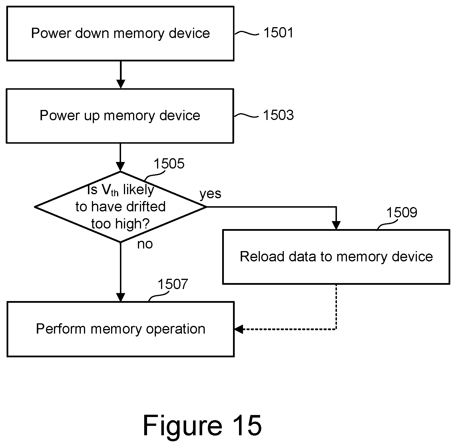 Patent US11783895 Figure 18 – Power off recovery in cross-point memory with threshold switching selectors