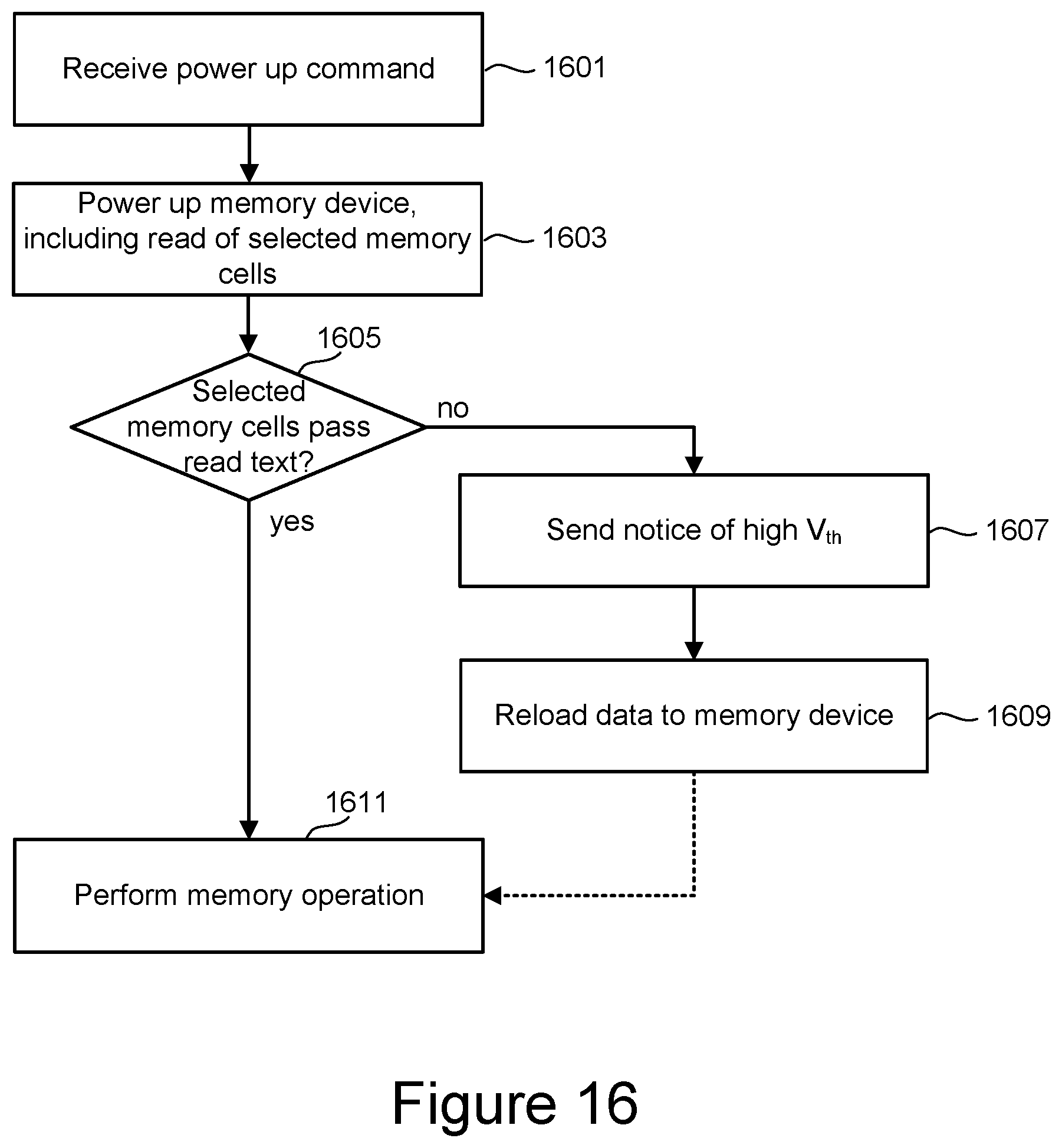 Patent US11783895 Figure 19 – Power off recovery in cross-point memory with threshold switching selectors
