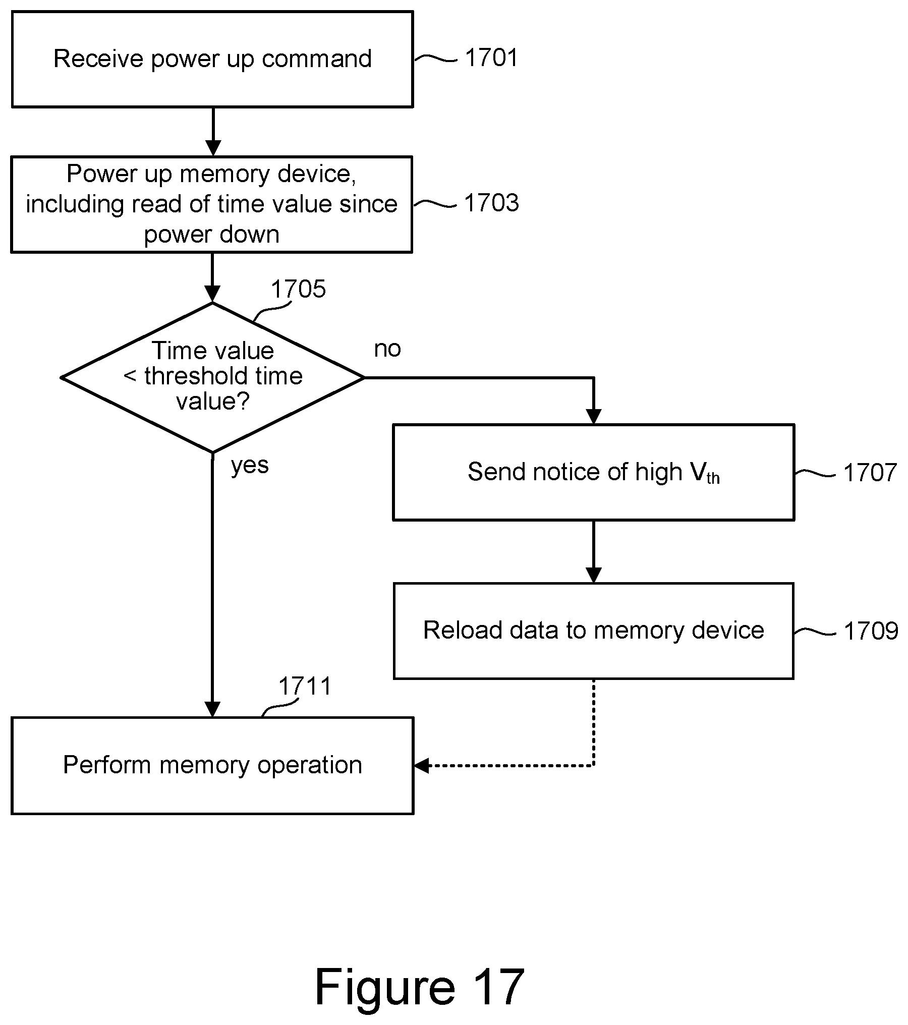 Patent US11783895 Figure 20 – Power off recovery in cross-point memory with threshold switching selectors