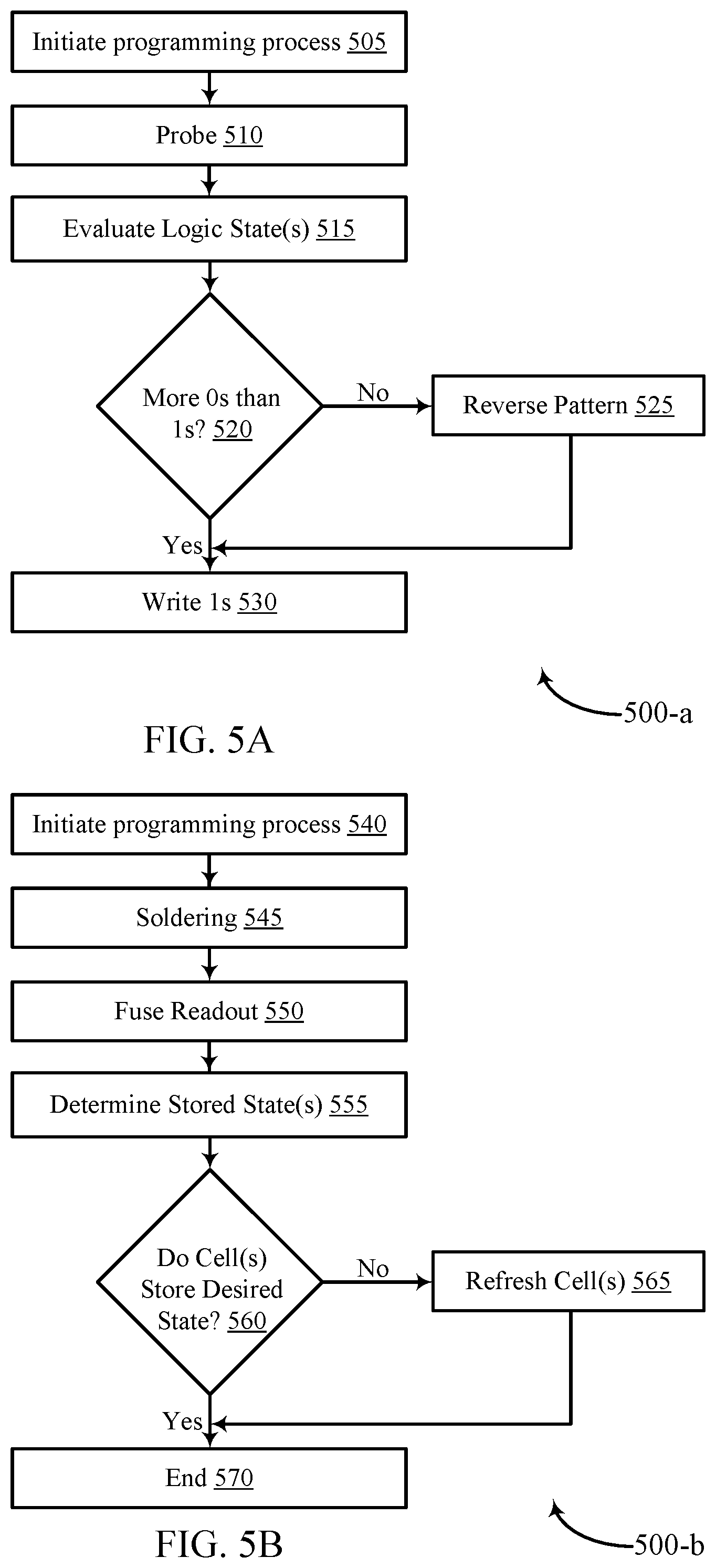 Patent US11783897 Figure 5 – Memory cells for storing operational data