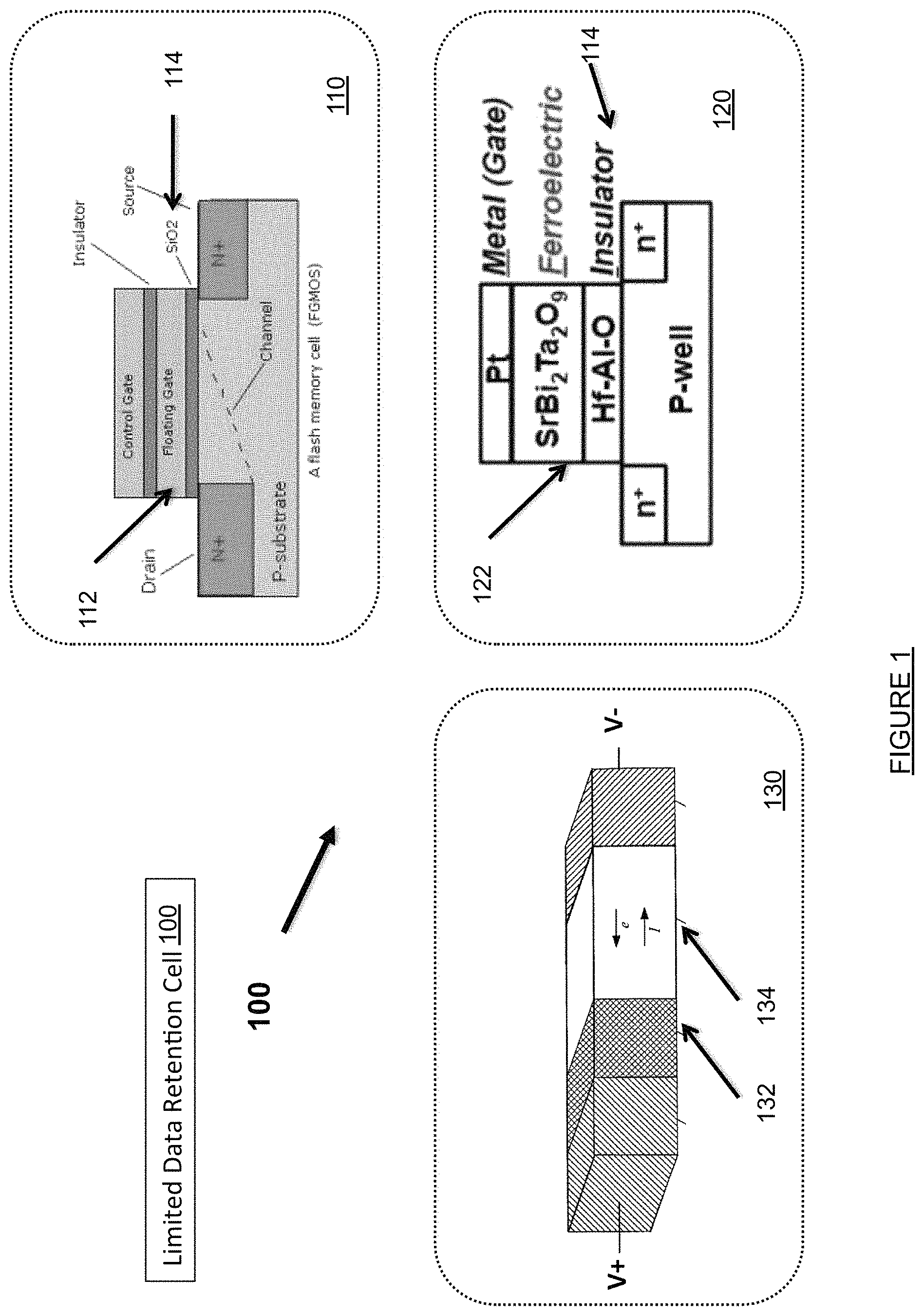 Patent US11783898 Figure 1 – Ephemeral storage elements, circuits, and systems