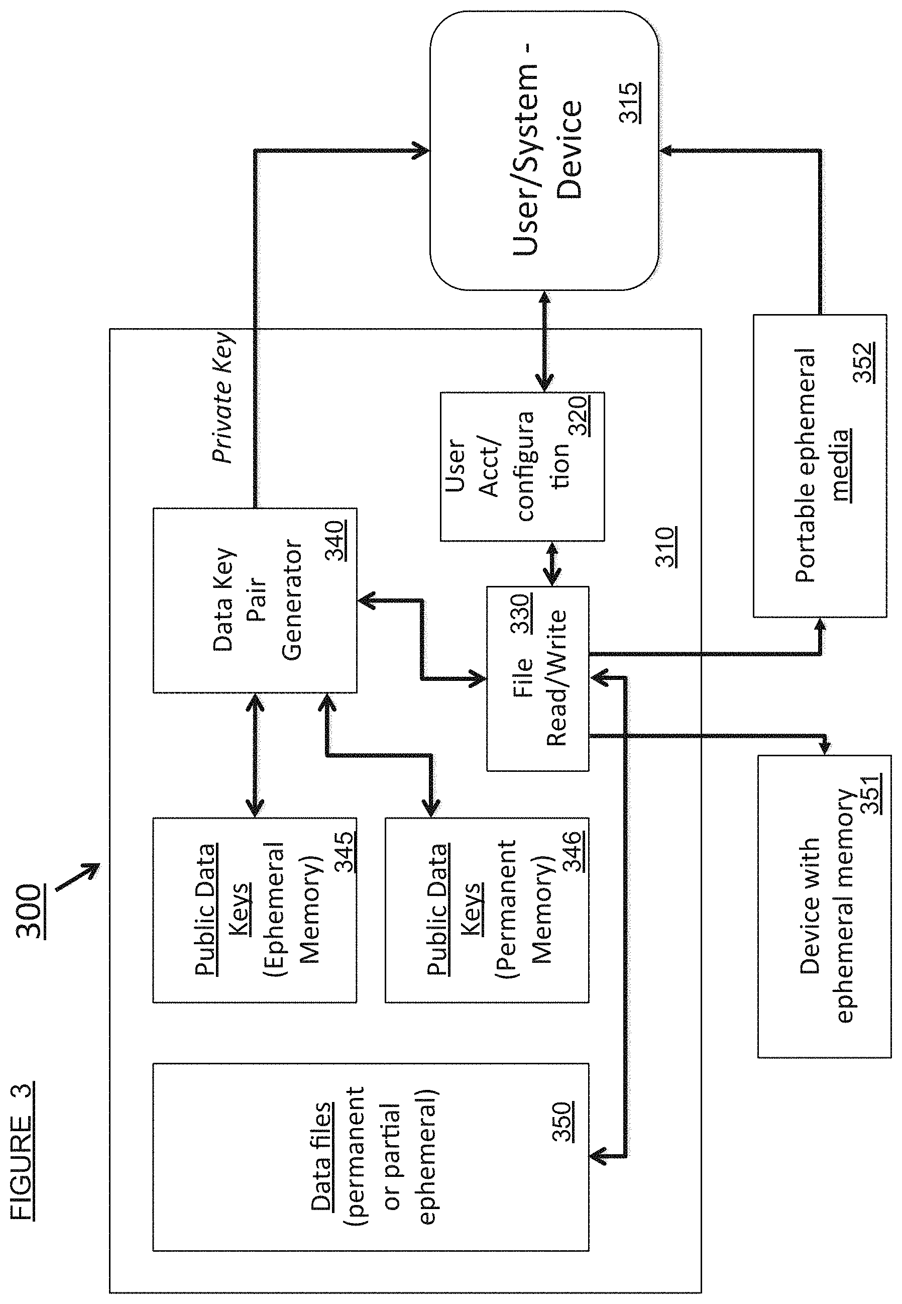 Patent US11783898 Figure 4 – Ephemeral storage elements, circuits, and systems