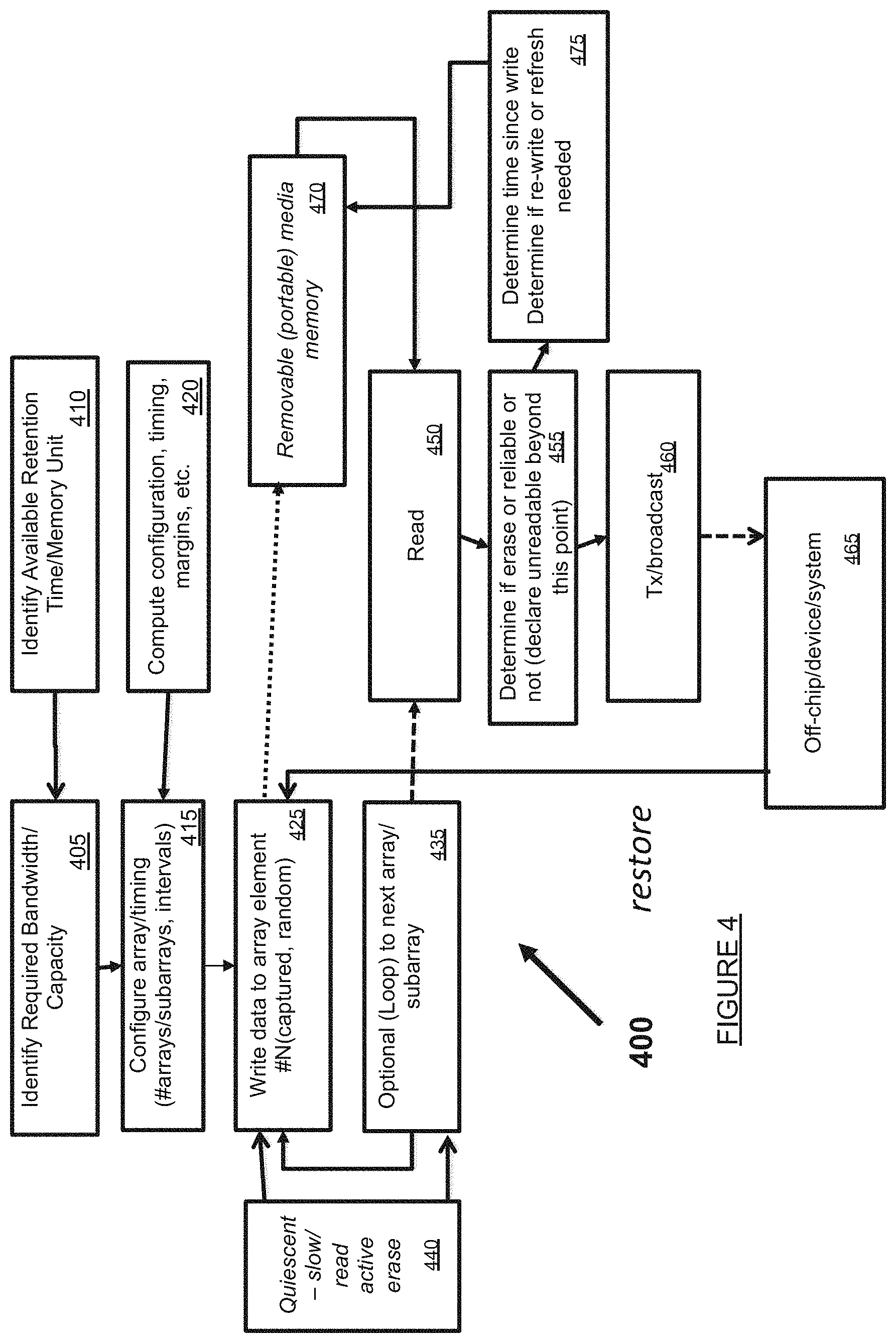 Patent US11783898 Figure 5 – Ephemeral storage elements, circuits, and systems