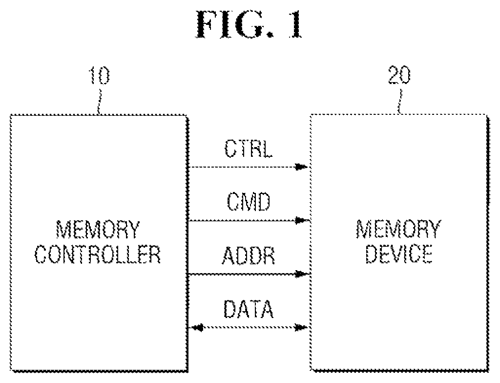 Patent US11783900 Figure 1 – Erase method of non-volatile memory device