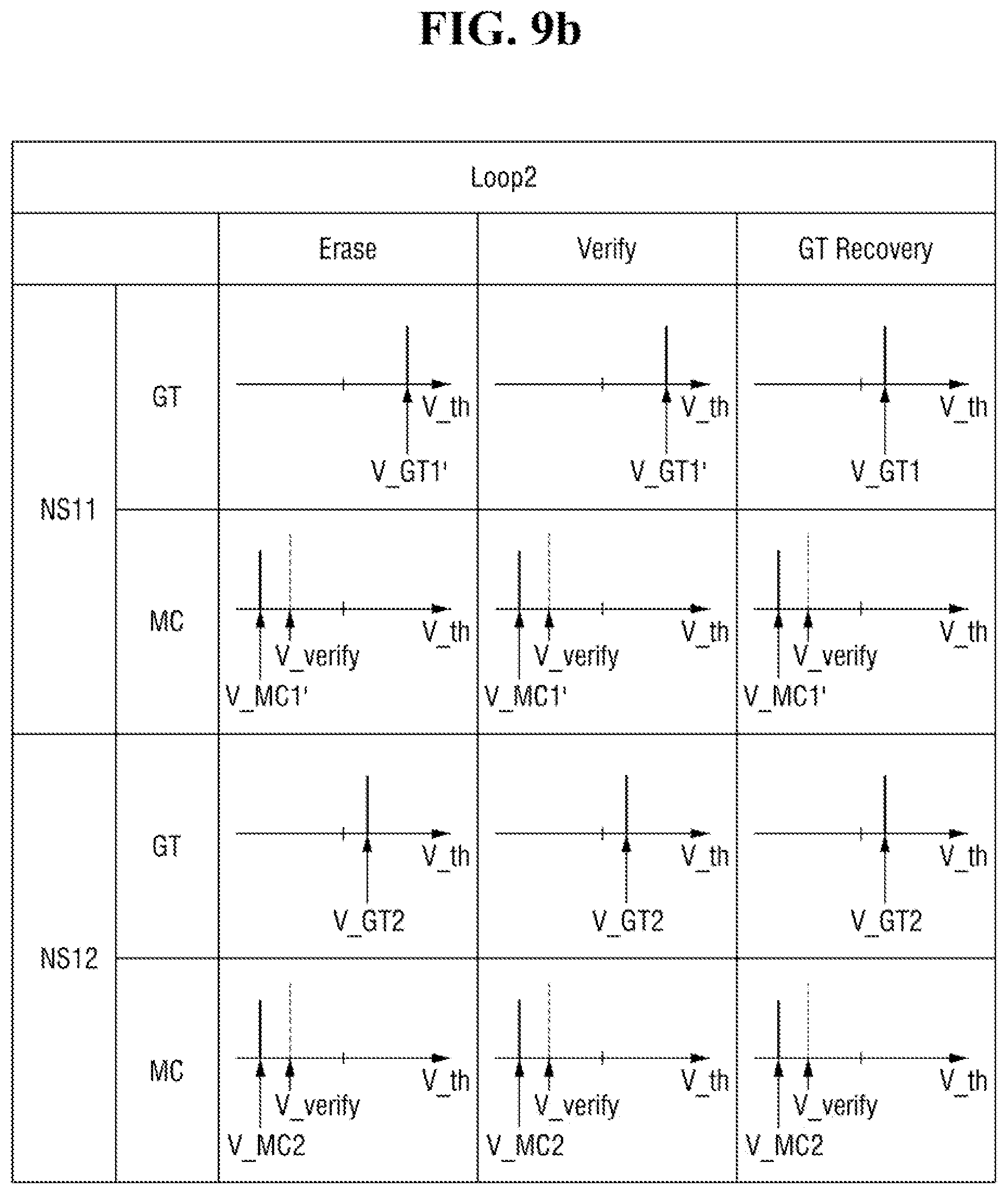 Patent US11783900 Figure 11 – Erase method of non-volatile memory device