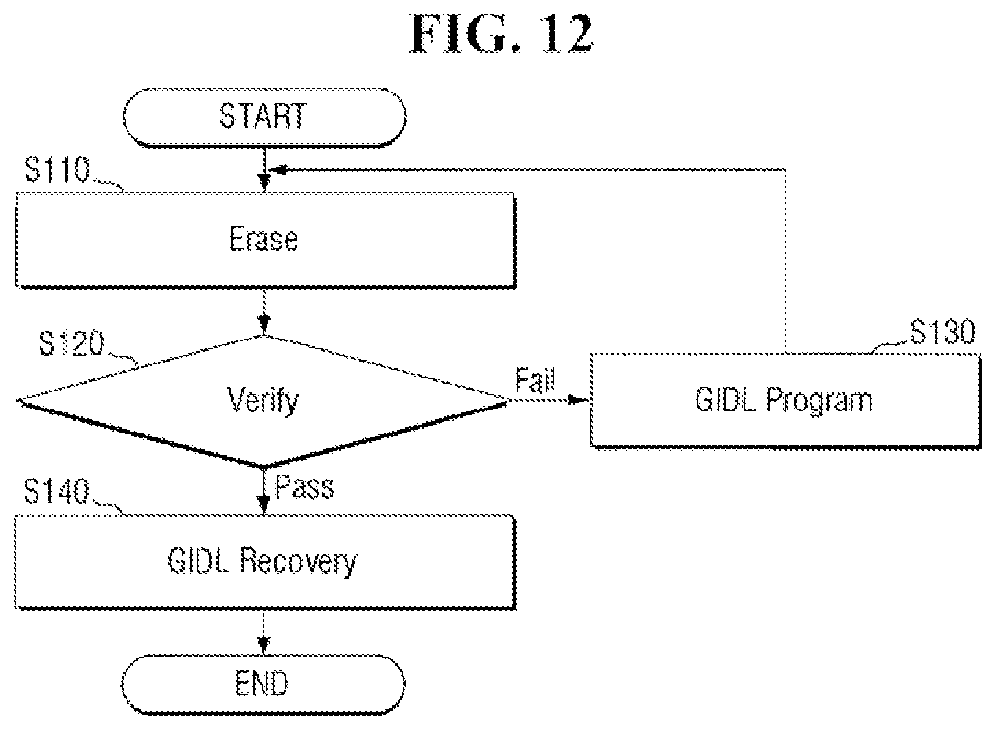 Patent US11783900 Figure 14 – Erase method of non-volatile memory device