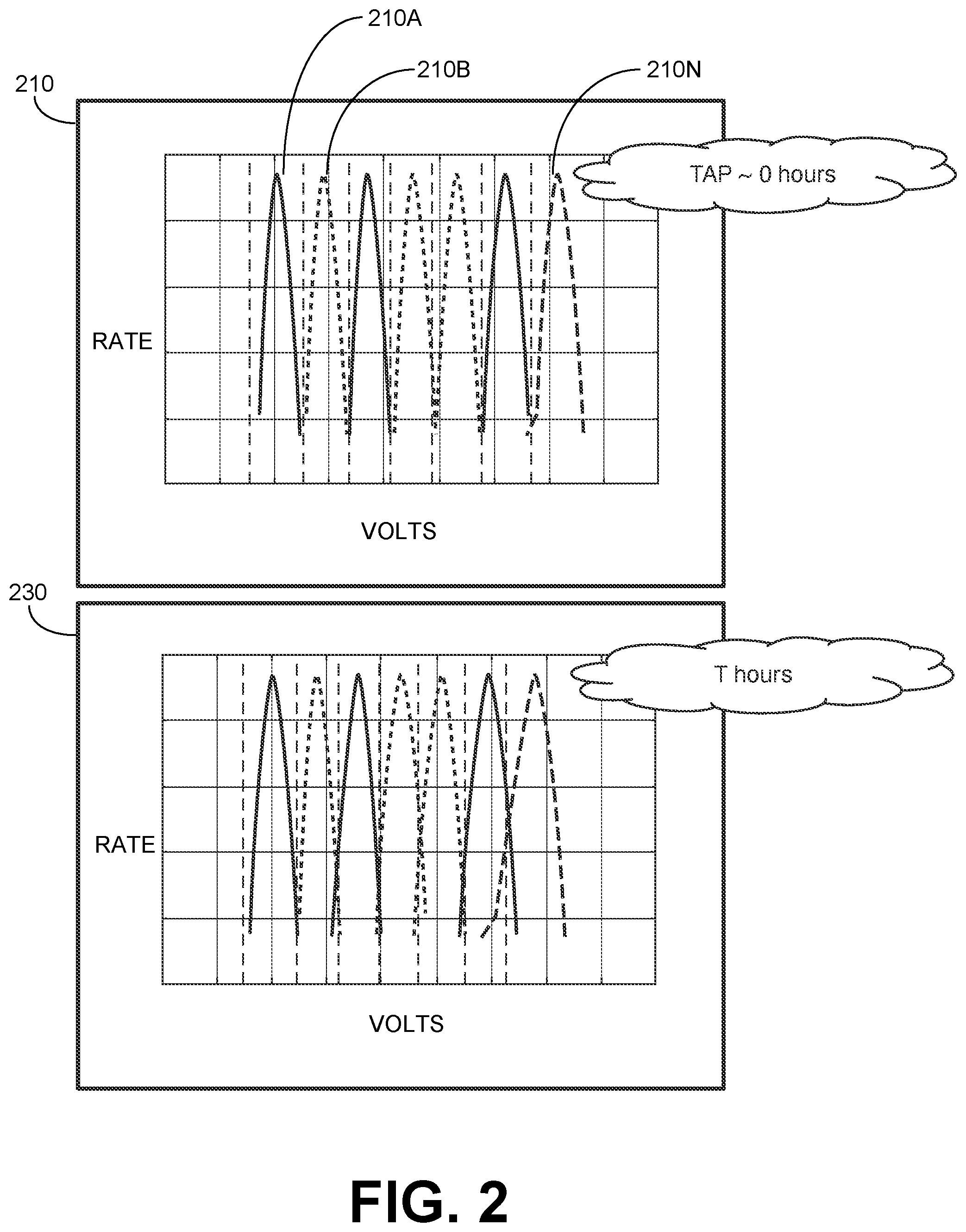 Patent US11783901 Figure 2 – Multi-tier threshold voltage offset bin calibration