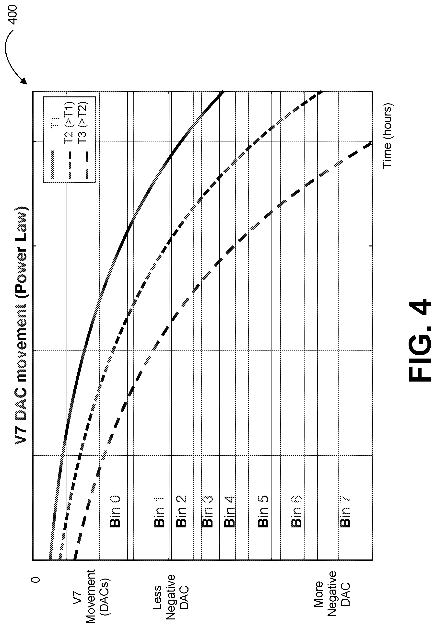 Patent US11783901 Figure 4 – Multi-tier threshold voltage offset bin calibration