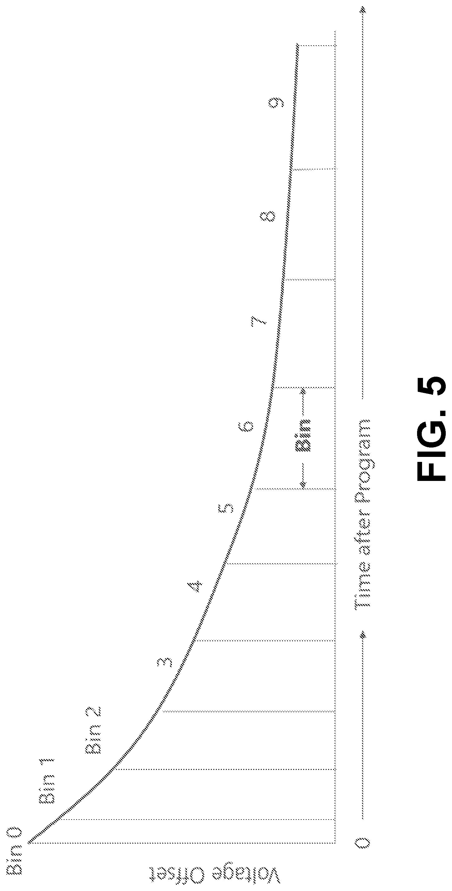 Patent US11783901 Figure 5 – Multi-tier threshold voltage offset bin calibration