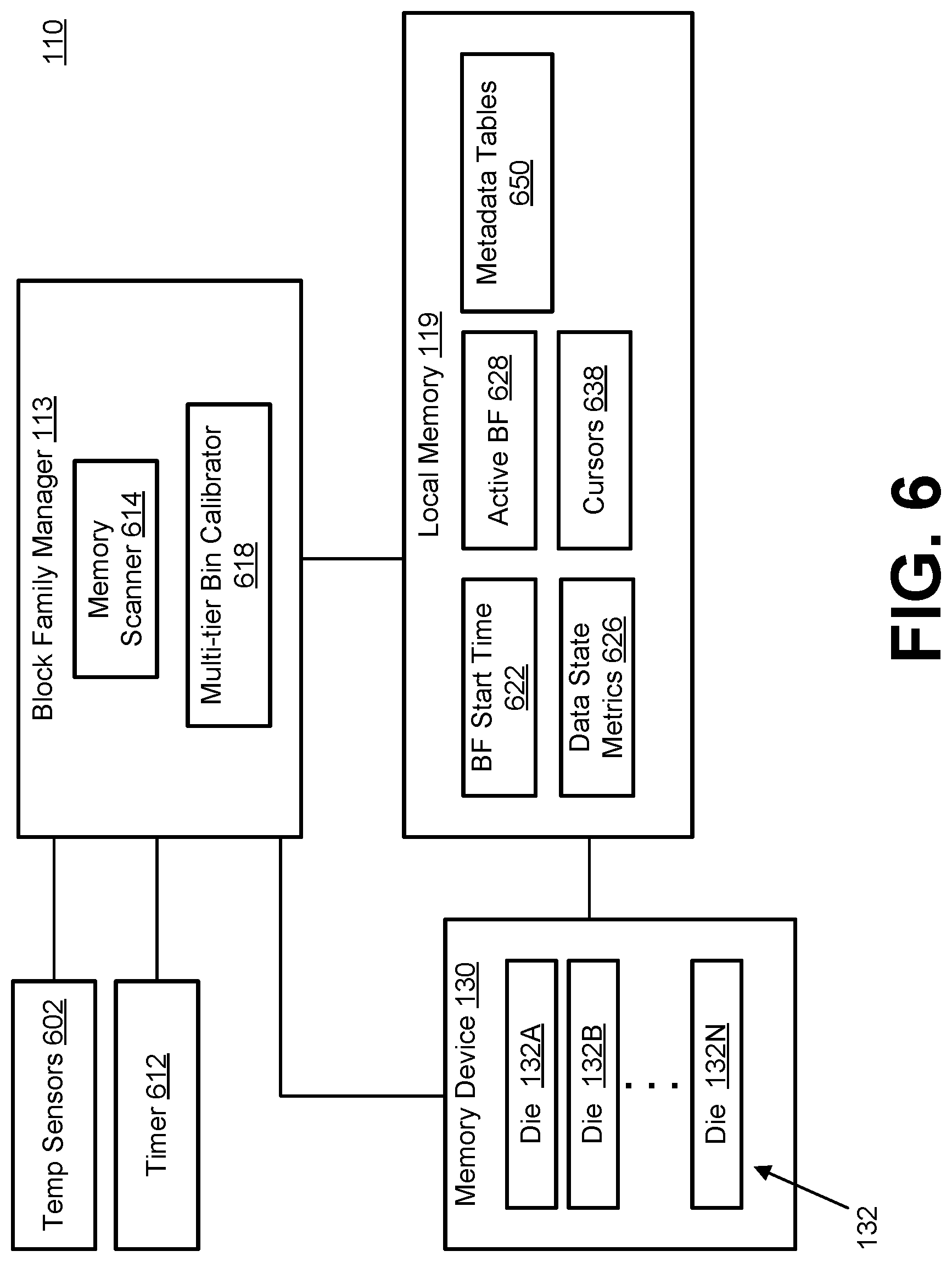 Patent US11783901 Figure 6 – Multi-tier threshold voltage offset bin calibration