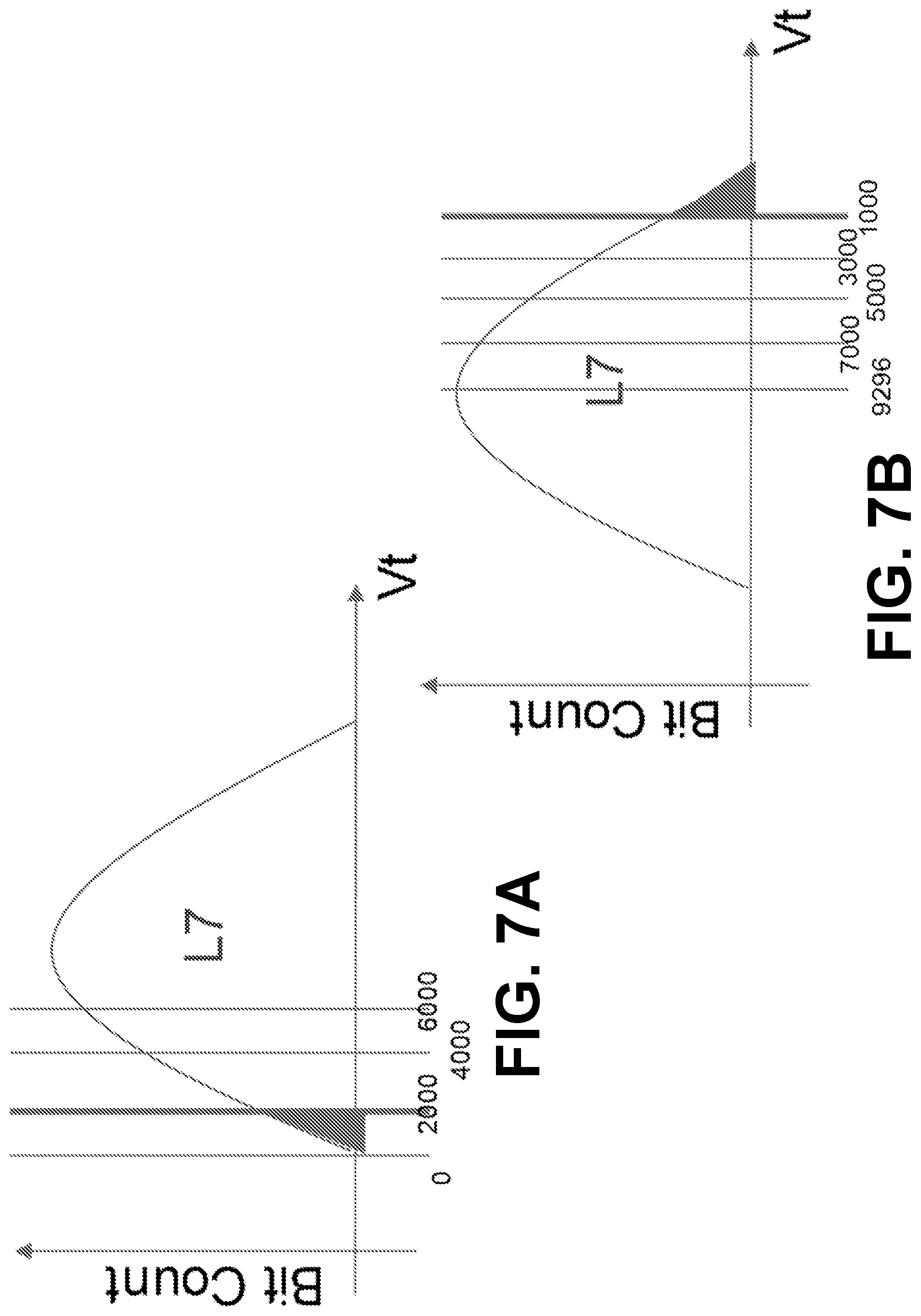 Patent US11783901 Figure 7 – Multi-tier threshold voltage offset bin calibration