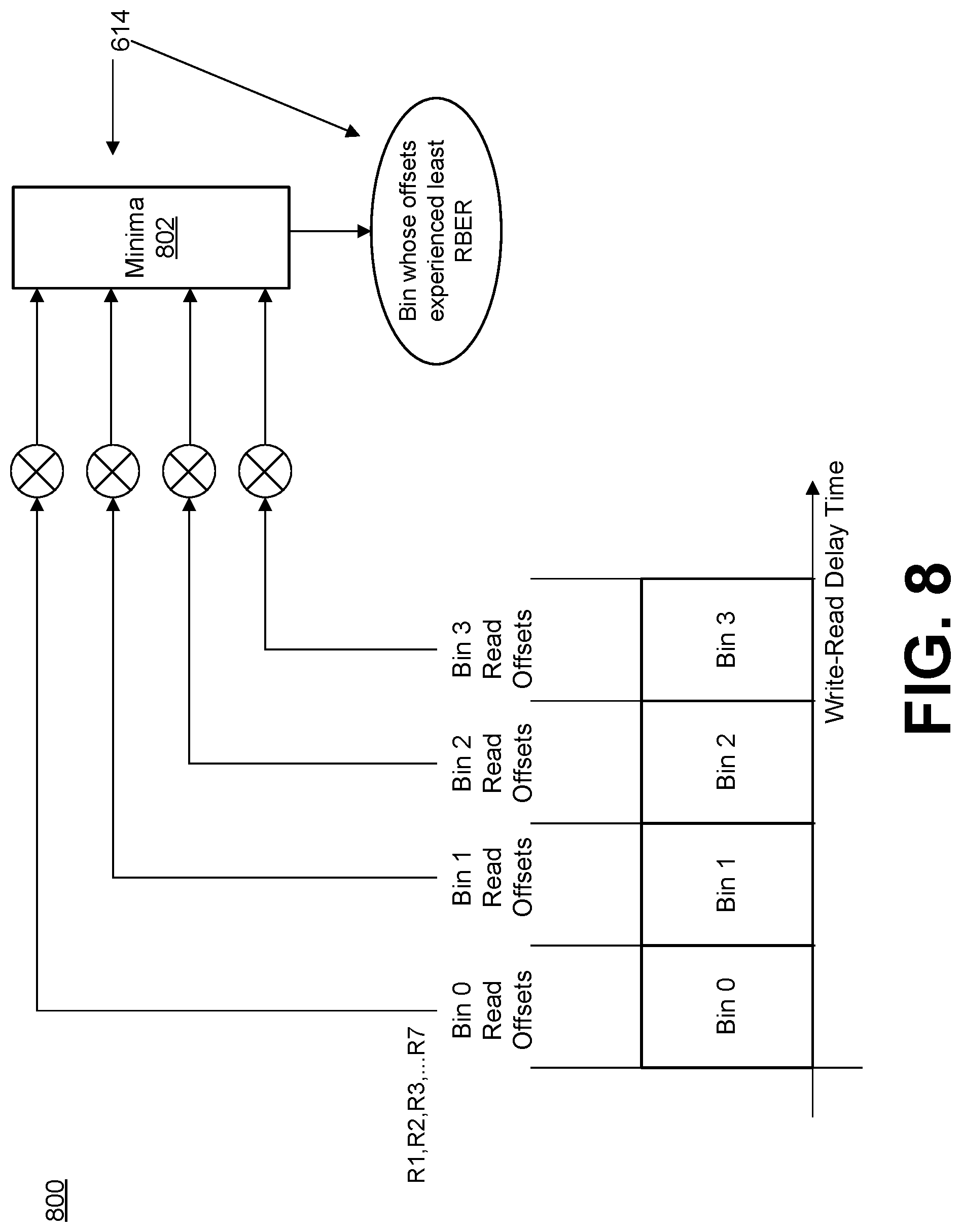 Patent US11783901 Figure 8 – Multi-tier threshold voltage offset bin calibration