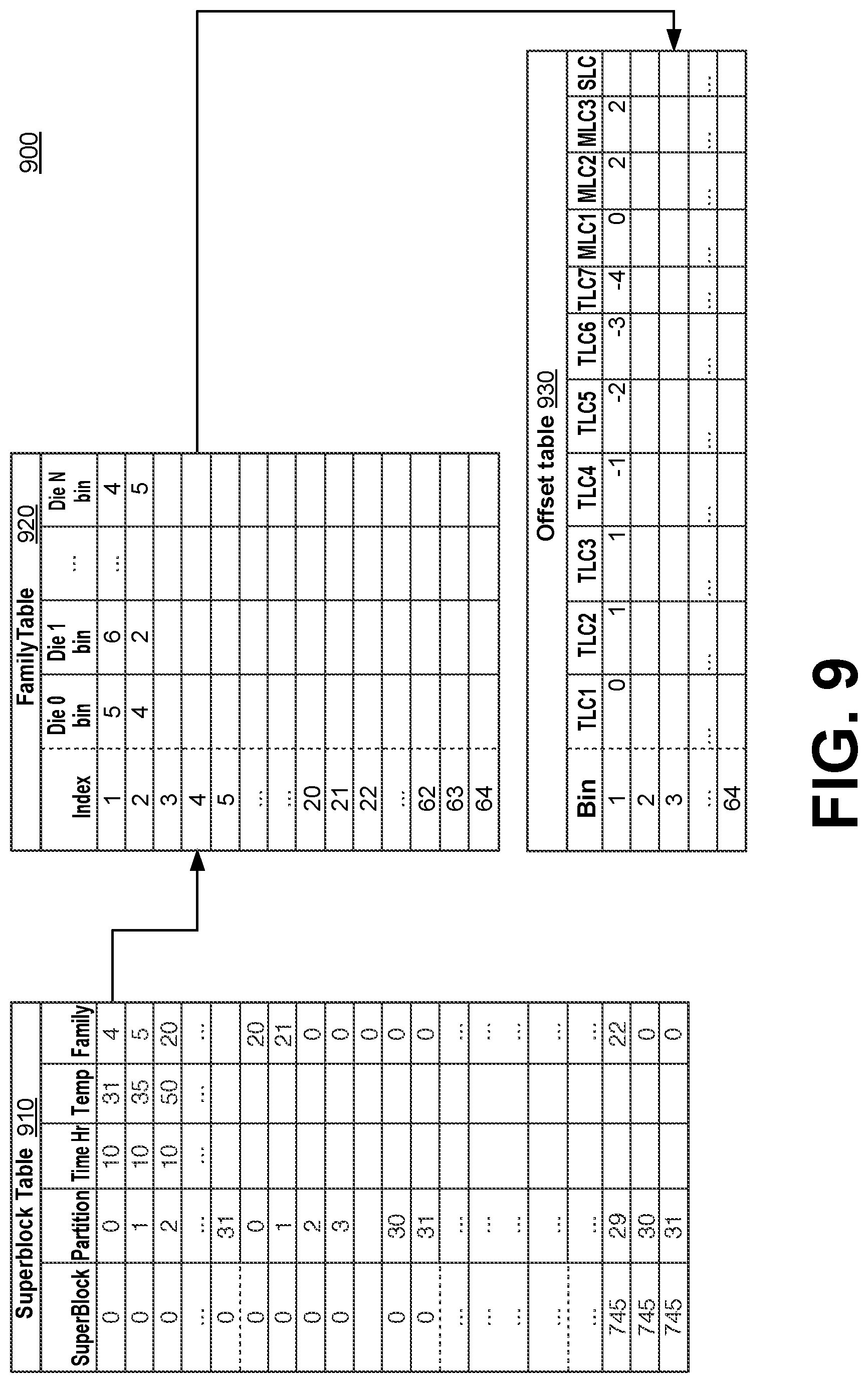 Patent US11783901 Figure 9 – Multi-tier threshold voltage offset bin calibration