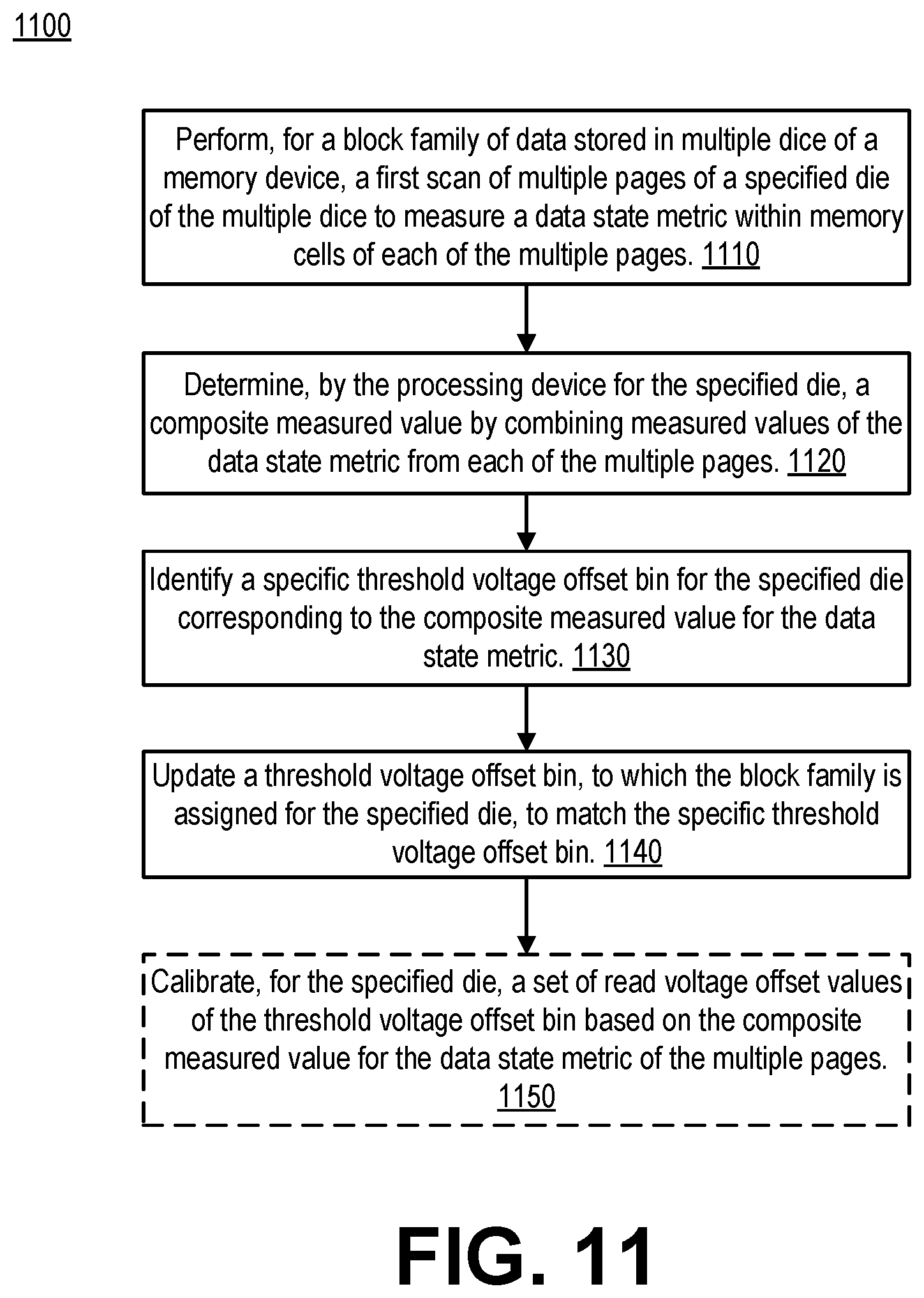 Patent US11783901 Figure 11 – Multi-tier threshold voltage offset bin calibration