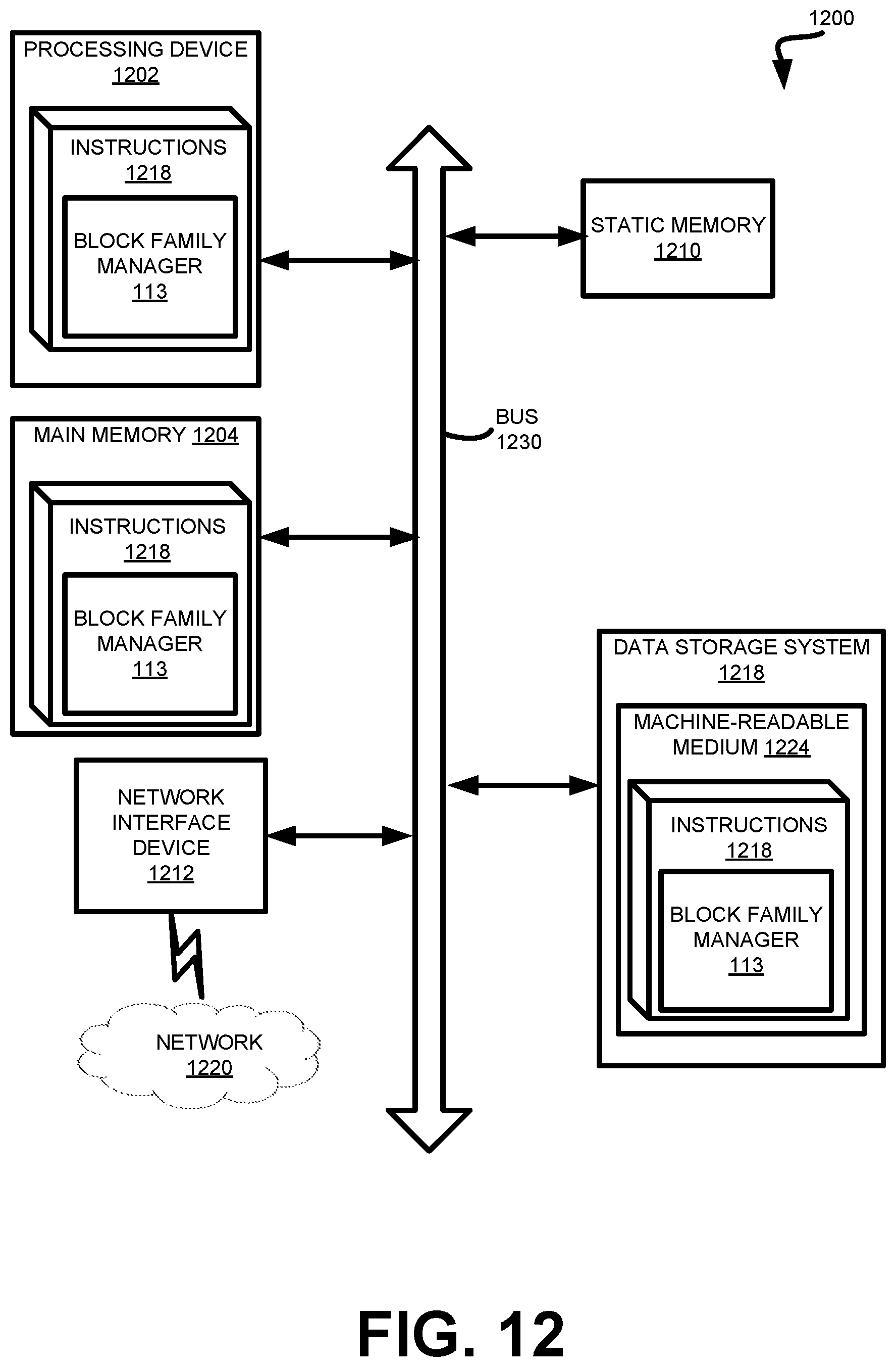 Patent US11783901 Figure 12 – Multi-tier threshold voltage offset bin calibration
