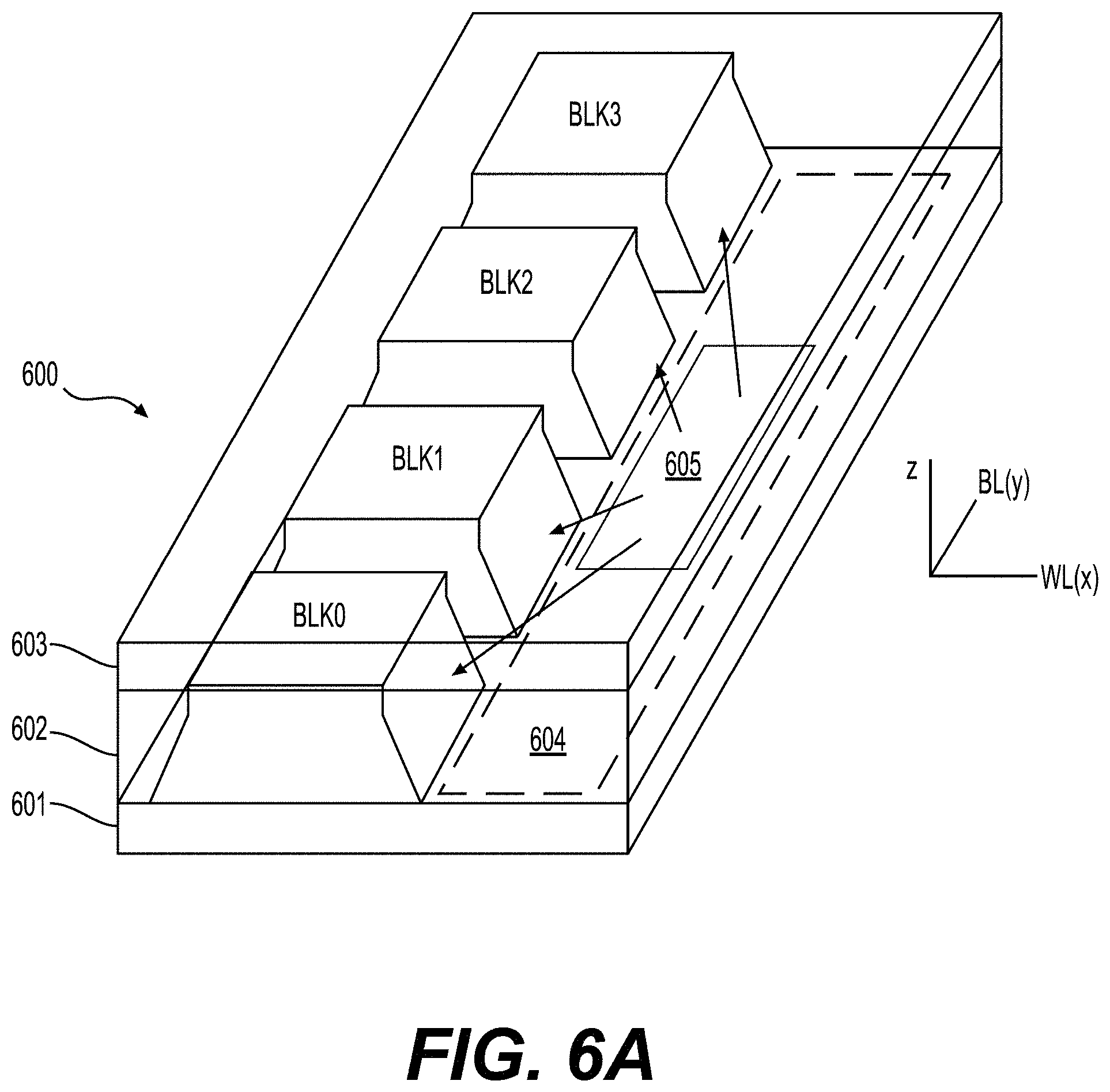 Patent US11783903 Figure 6 – Proactive edge word line leak detection for memory apparatus with on-pitch semi-circle drain side select gate technology