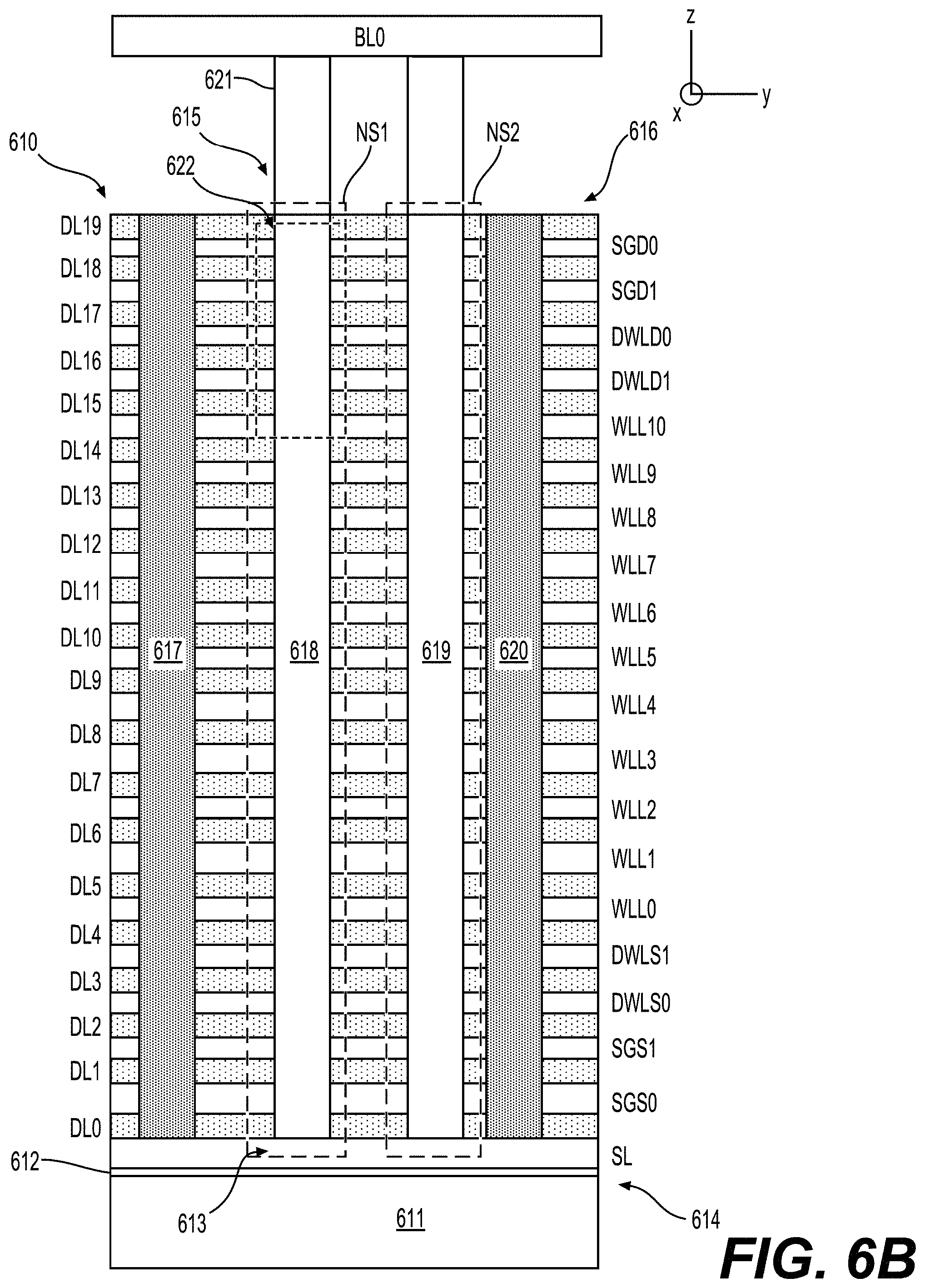 Patent US11783903 Figure 7 – Proactive edge word line leak detection for memory apparatus with on-pitch semi-circle drain side select gate technology