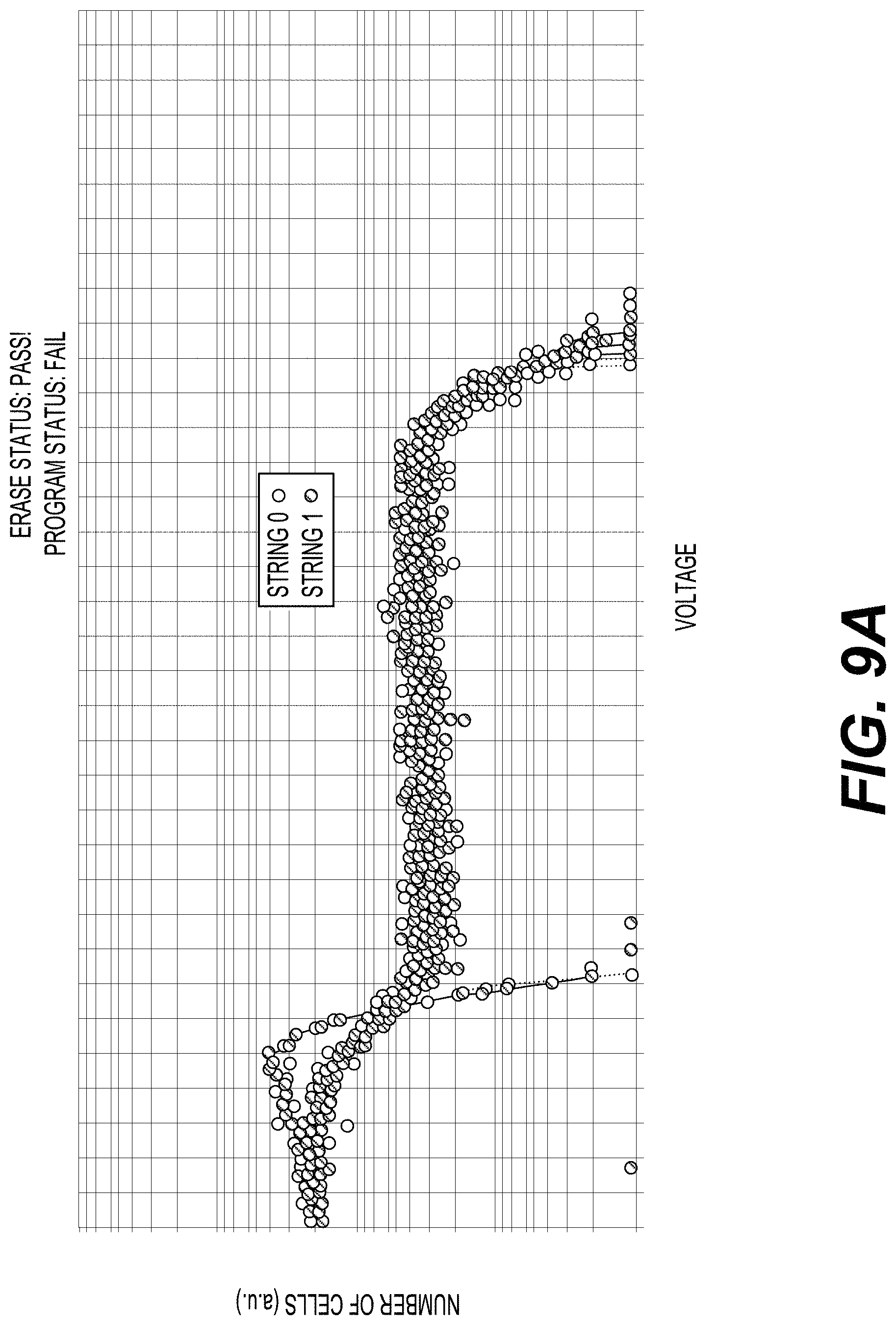 Patent US11783903 Figure 12 – Proactive edge word line leak detection for memory apparatus with on-pitch semi-circle drain side select gate technology