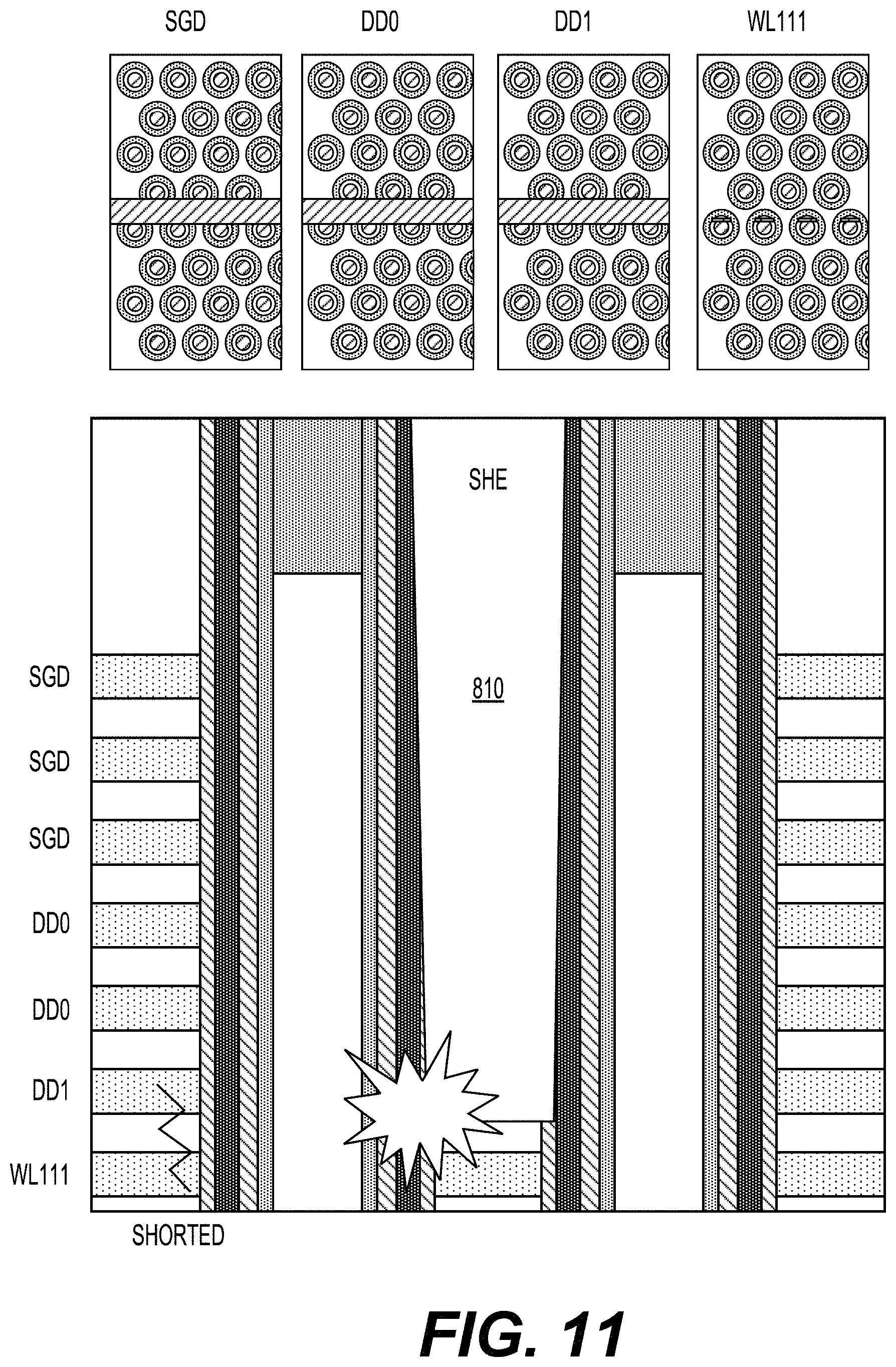 Patent US11783903 Figure 15 – Proactive edge word line leak detection for memory apparatus with on-pitch semi-circle drain side select gate technology