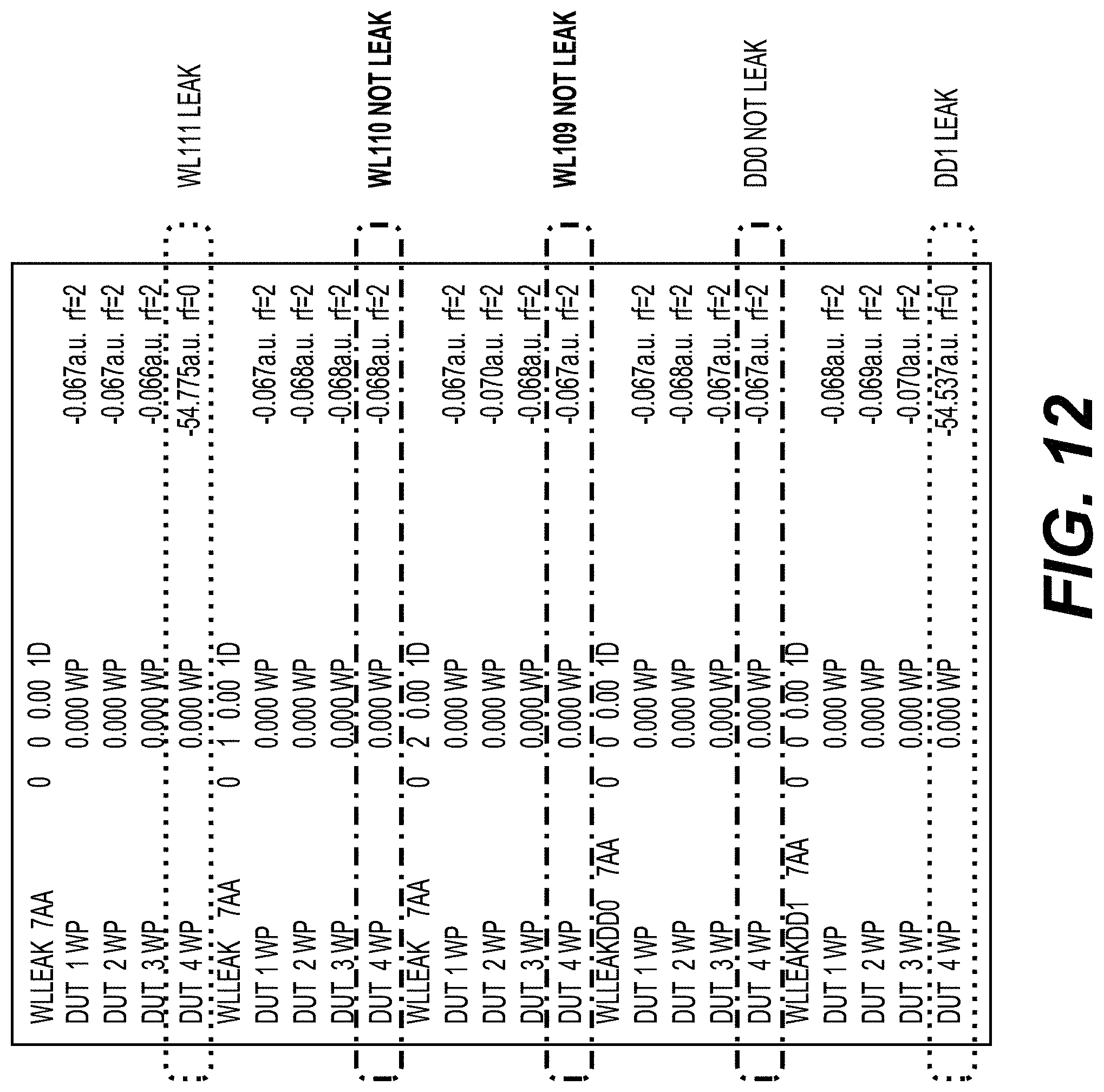 Patent US11783903 Figure 16 – Proactive edge word line leak detection for memory apparatus with on-pitch semi-circle drain side select gate technology