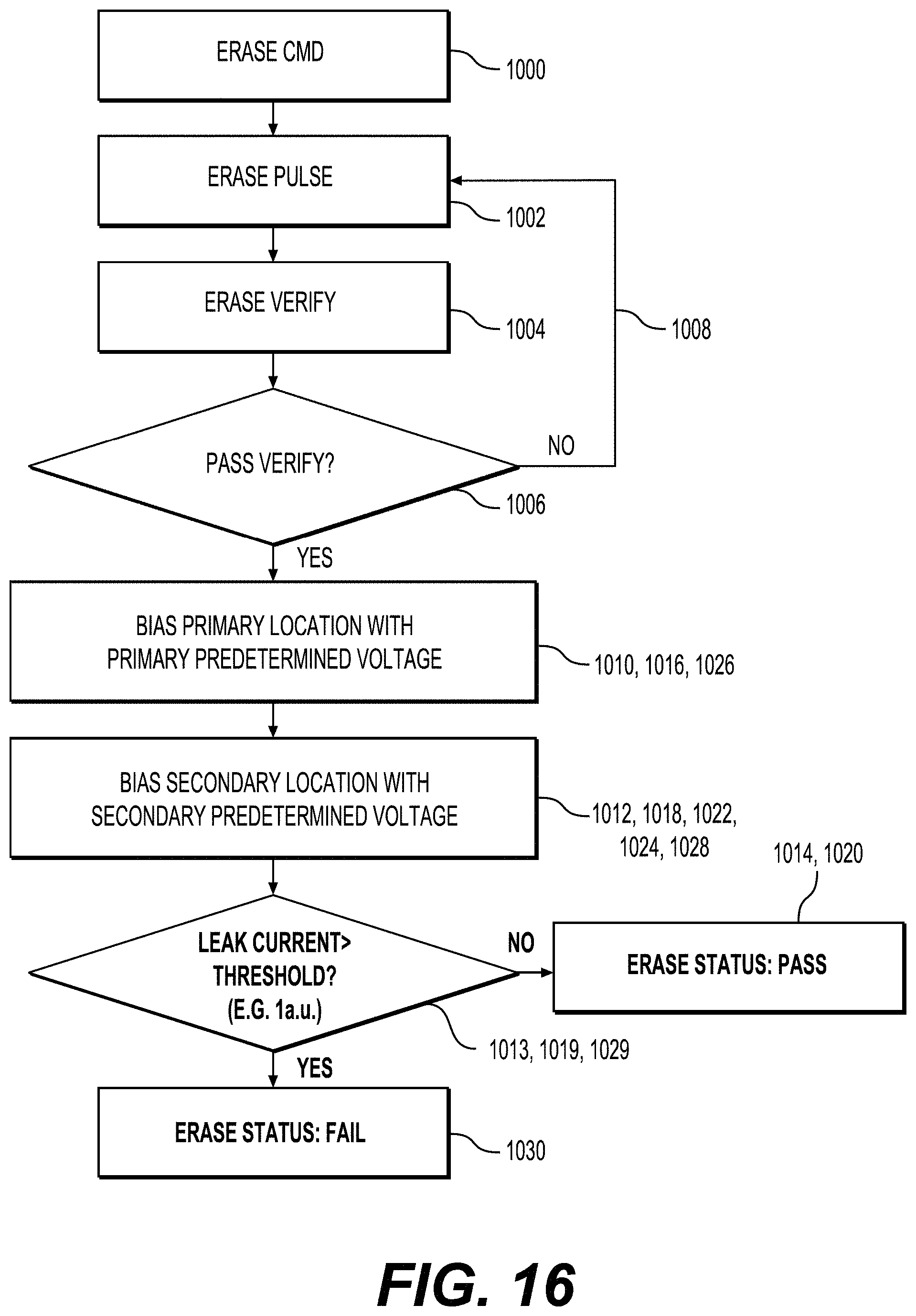 Patent US11783903 Figure 20 – Proactive edge word line leak detection for memory apparatus with on-pitch semi-circle drain side select gate technology