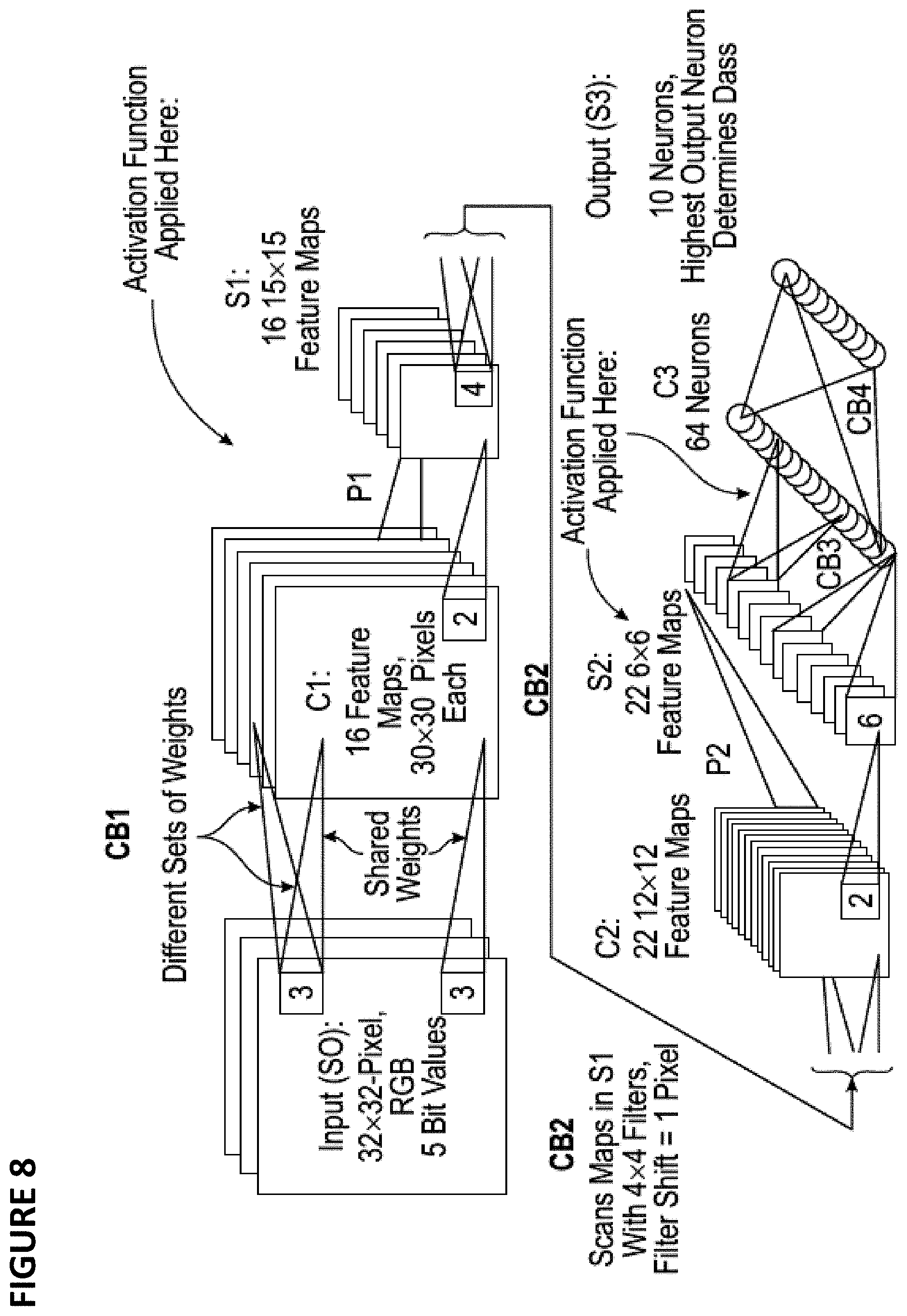 Patent US11783904 Figure 5 – Compensation for leakage in an array of analog neural memory cells in an artificial neural network