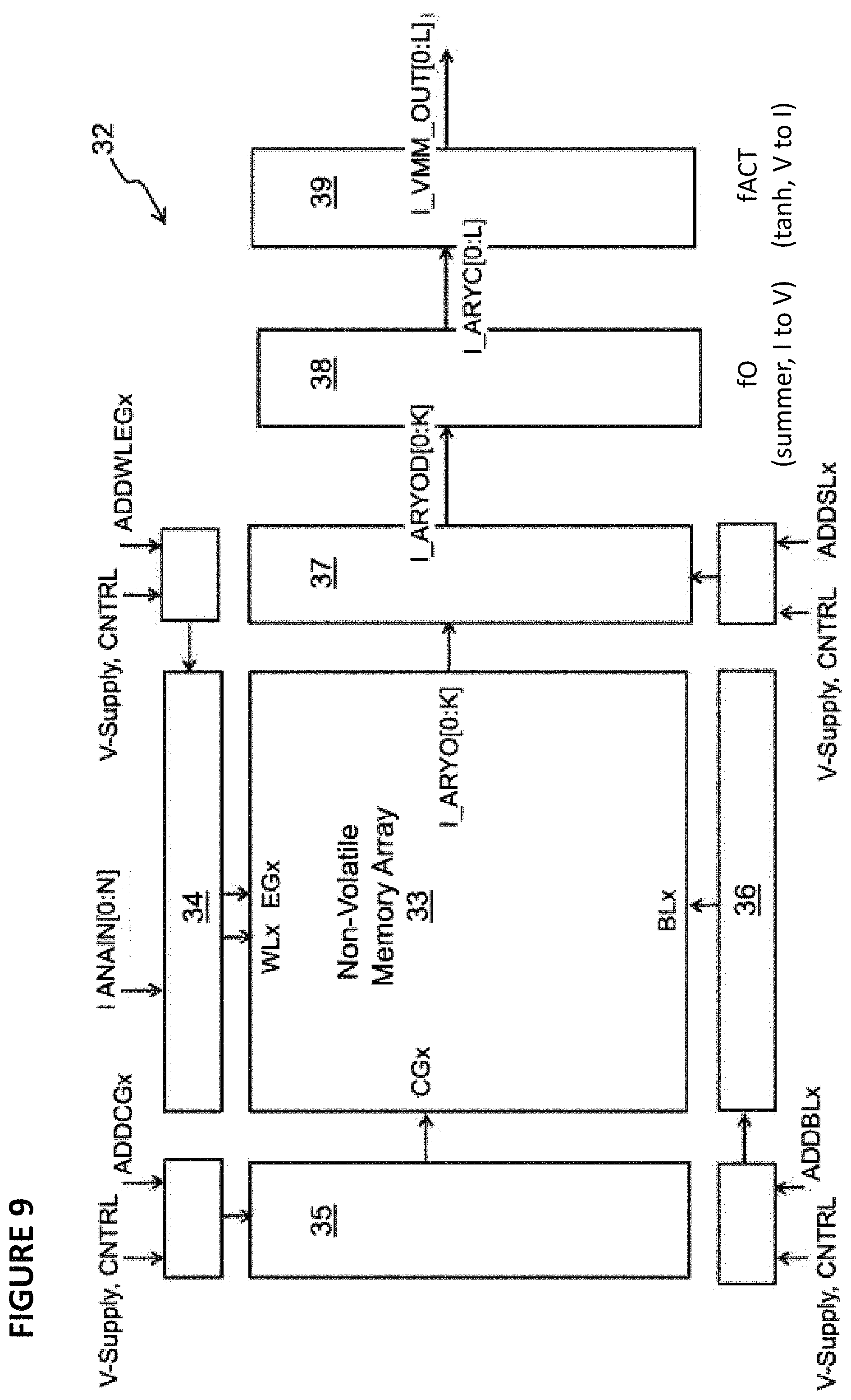Patent US11783904 Figure 6 – Compensation for leakage in an array of analog neural memory cells in an artificial neural network