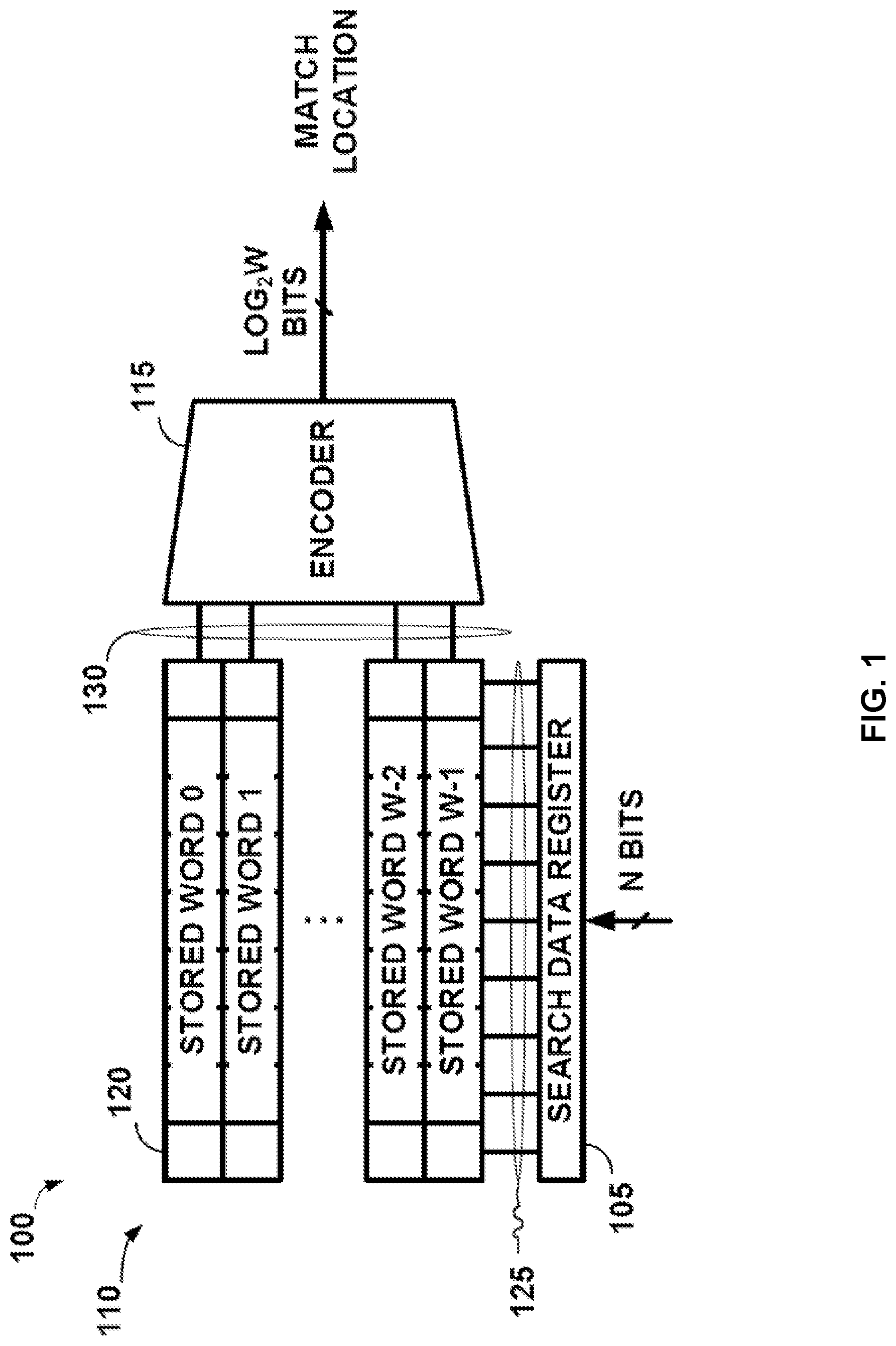 Patent US11783907 Figure 1 – Iterative programming of analog content addressable memory