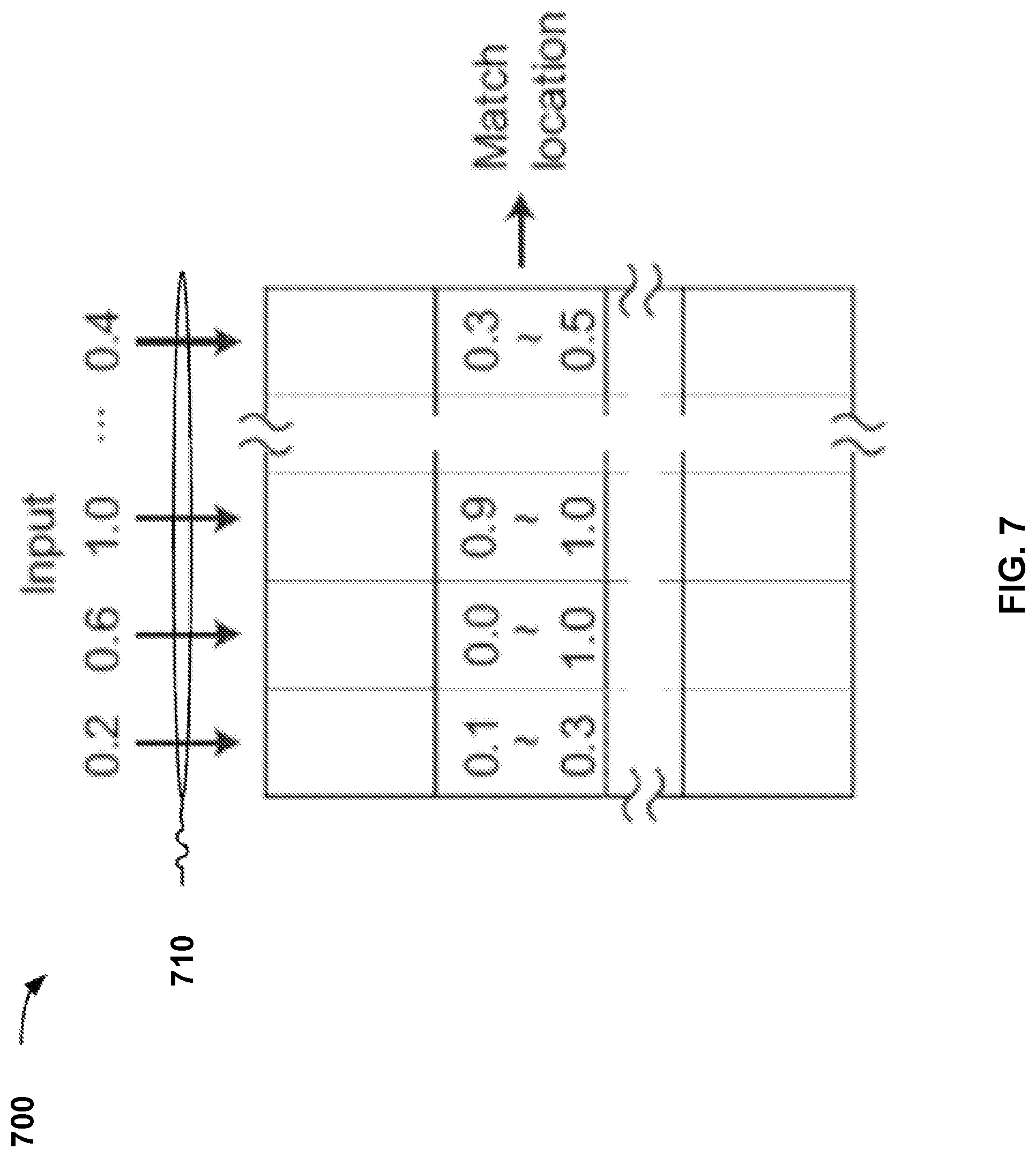 Patent US11783907 Figure 7 – Iterative programming of analog content addressable memory