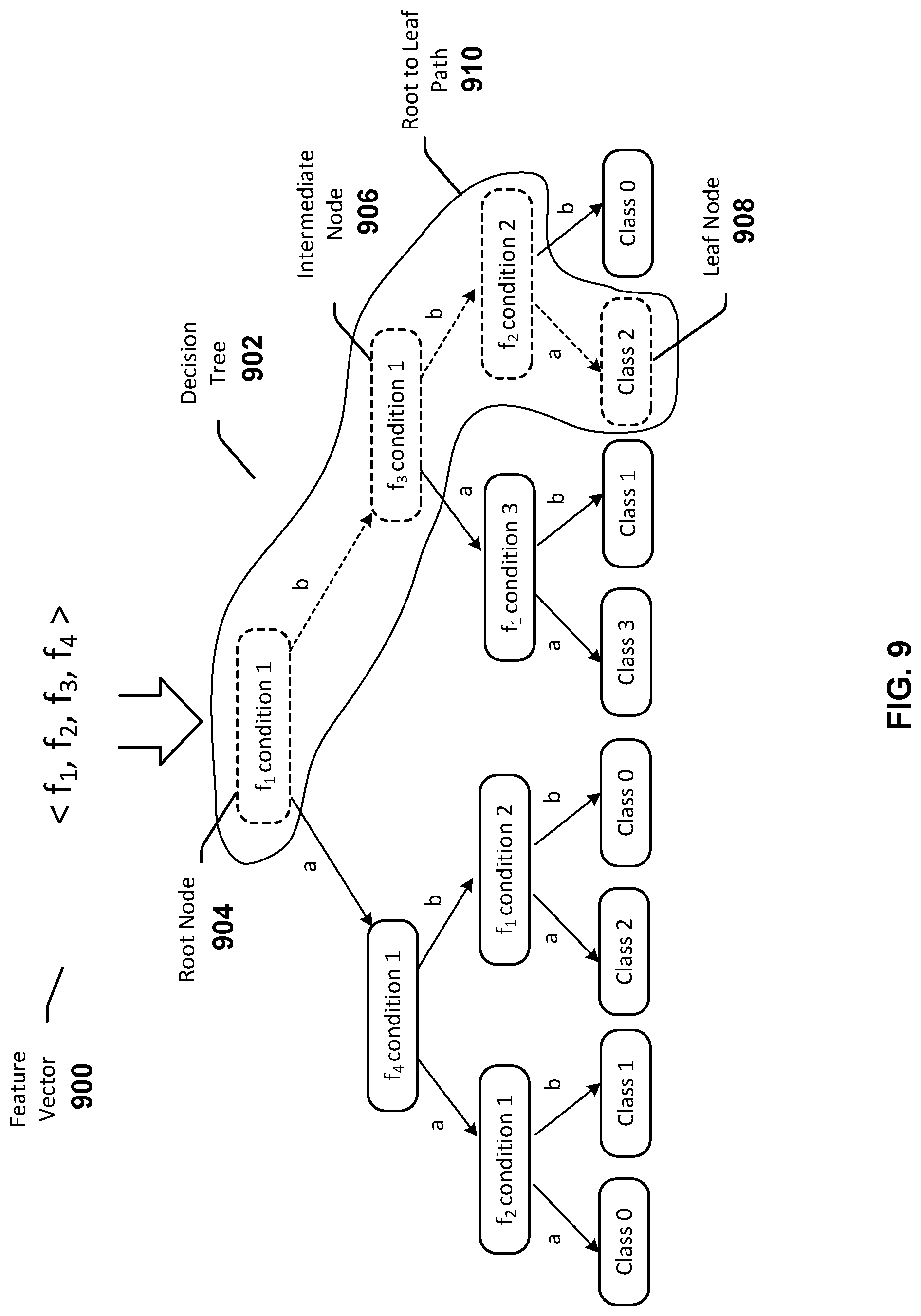 Patent US11783907 Figure 9 – Iterative programming of analog content addressable memory
